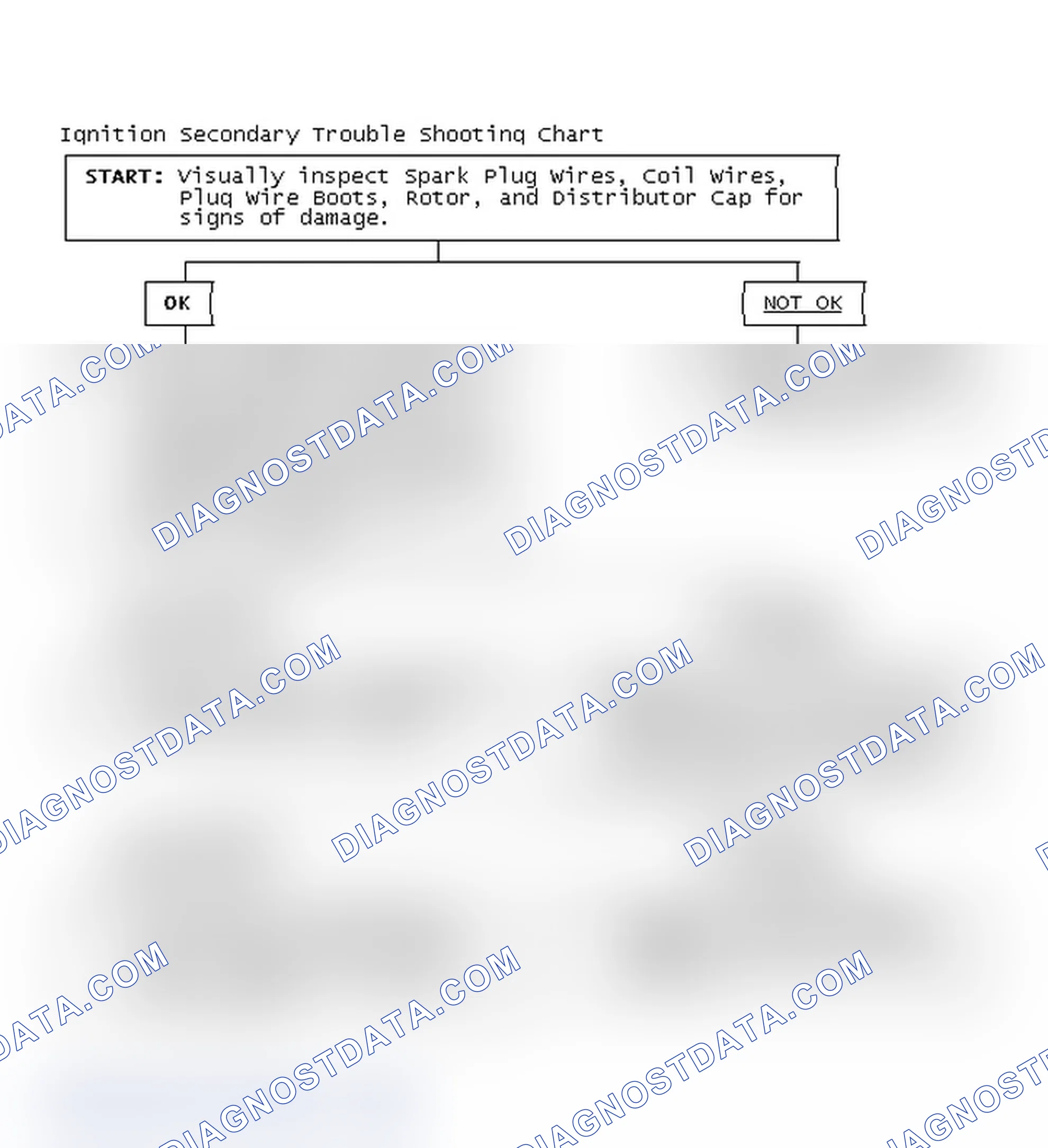 Scheme 3: Ignition Secondary Trouble Shooting Chart