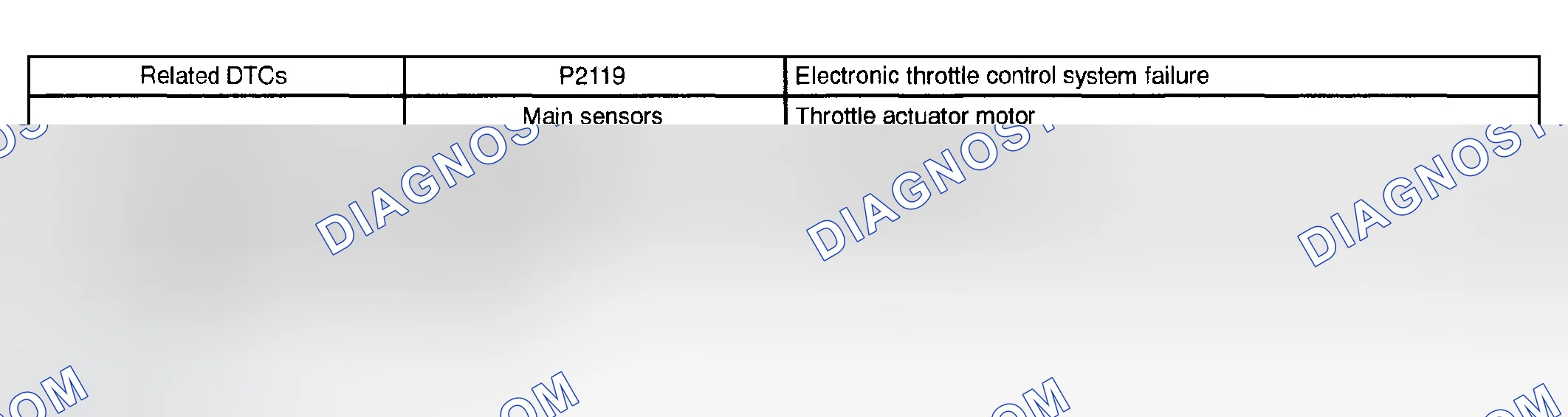 Scheme 114: MONITOR STRATEGY