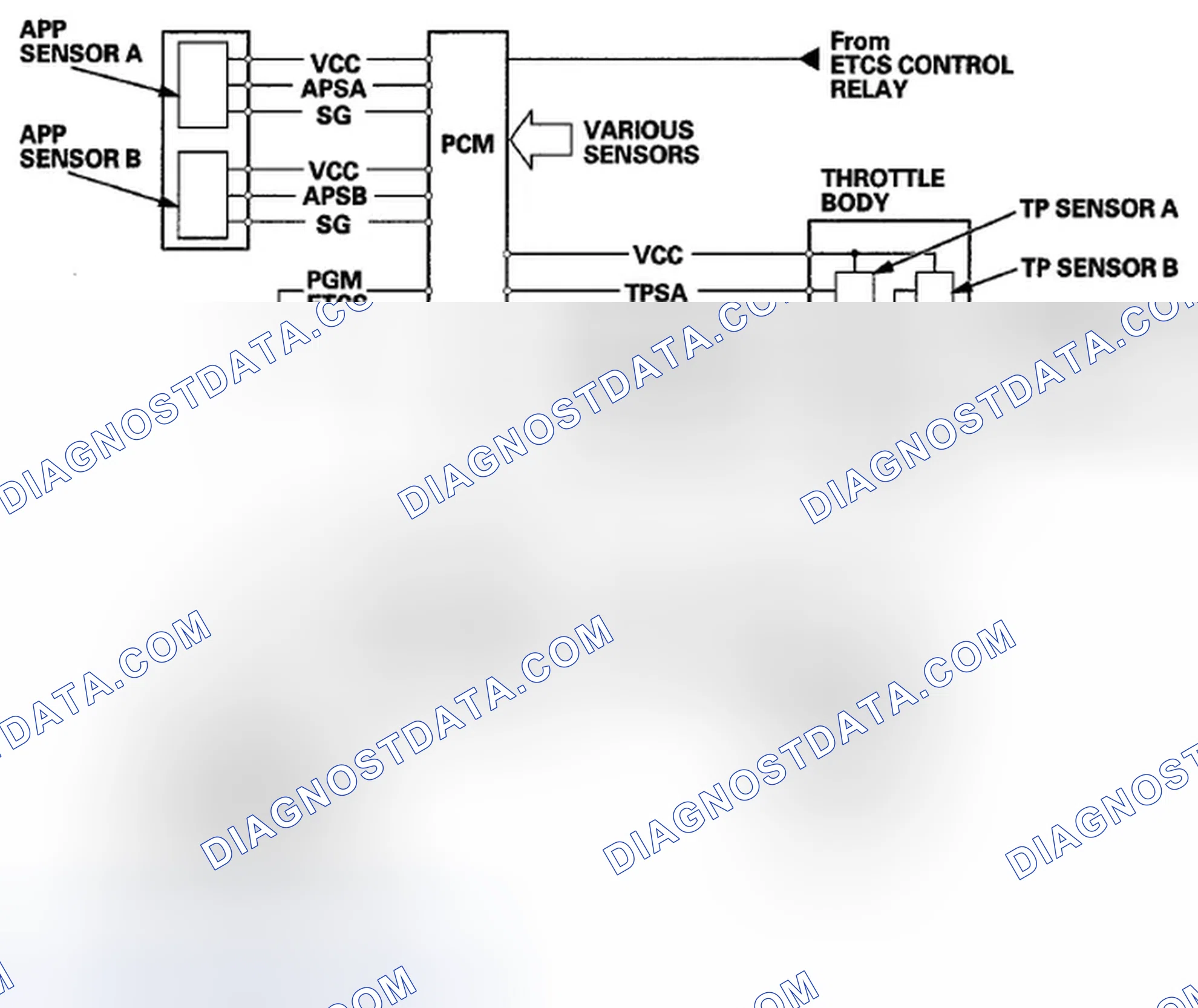 Scheme 43: Electronic Throttle Control System Diagram