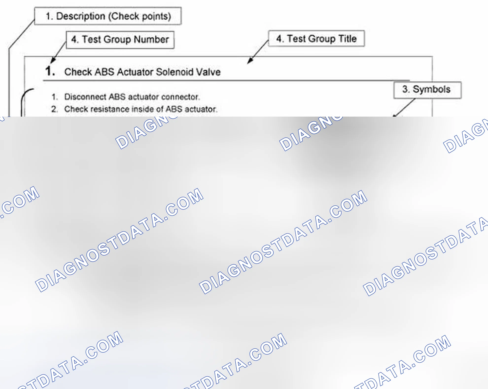 Scheme 5: Flow Chart For Test Groups In Trouble Diagnoses