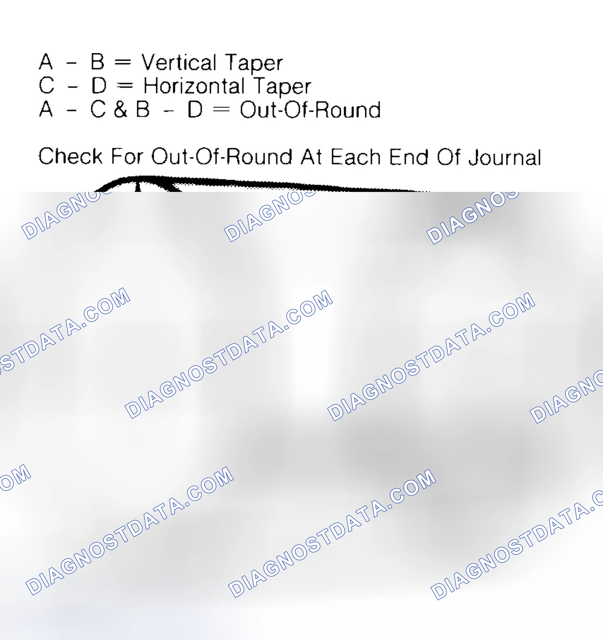 Scheme 5: Measuring Crankshaft Journals