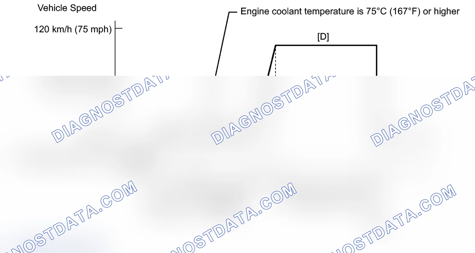 Scheme 165: CONFIRMATION DRIVING PATTERN