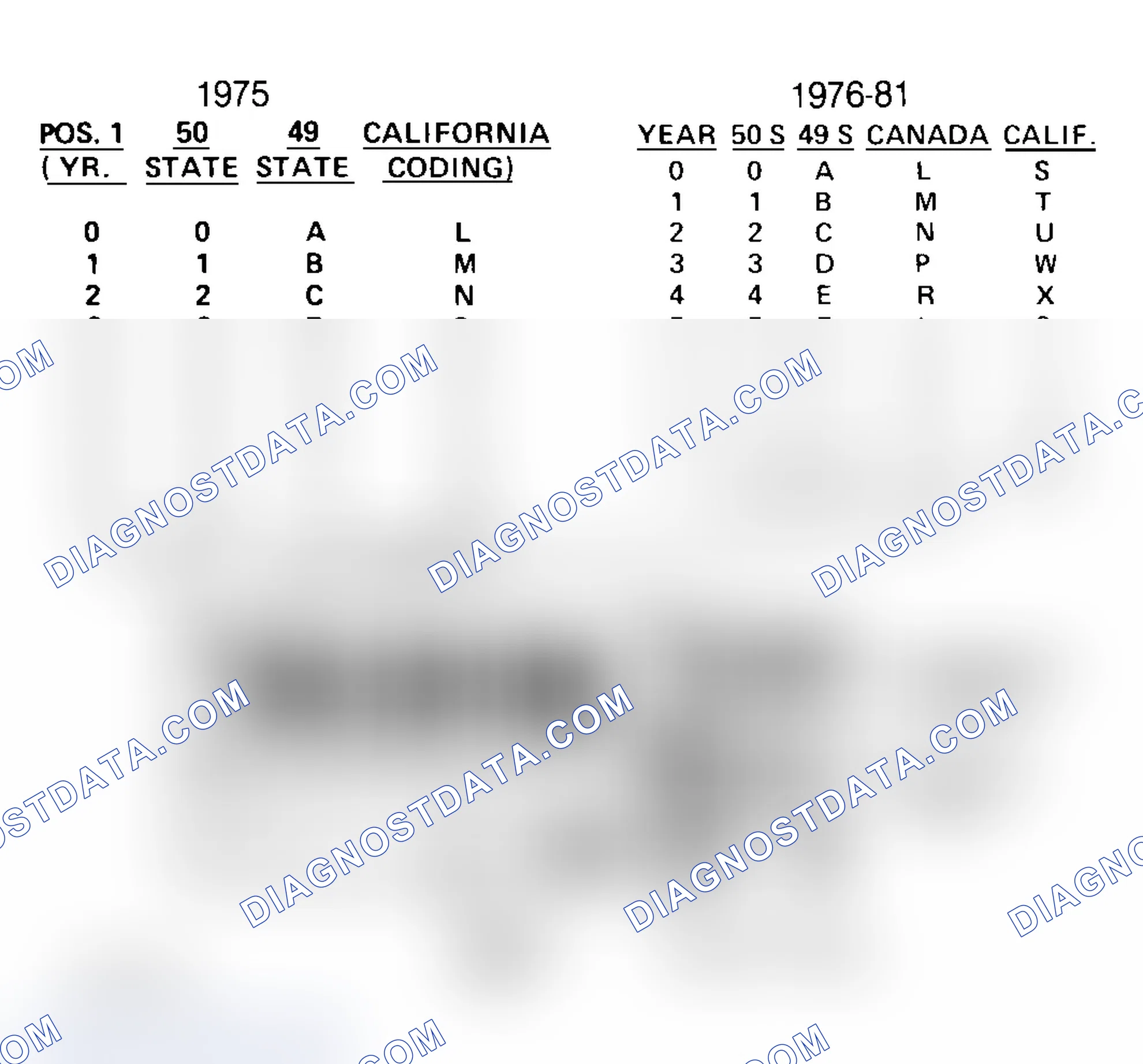 Scheme 33: FORD CALIBRATION LABELS