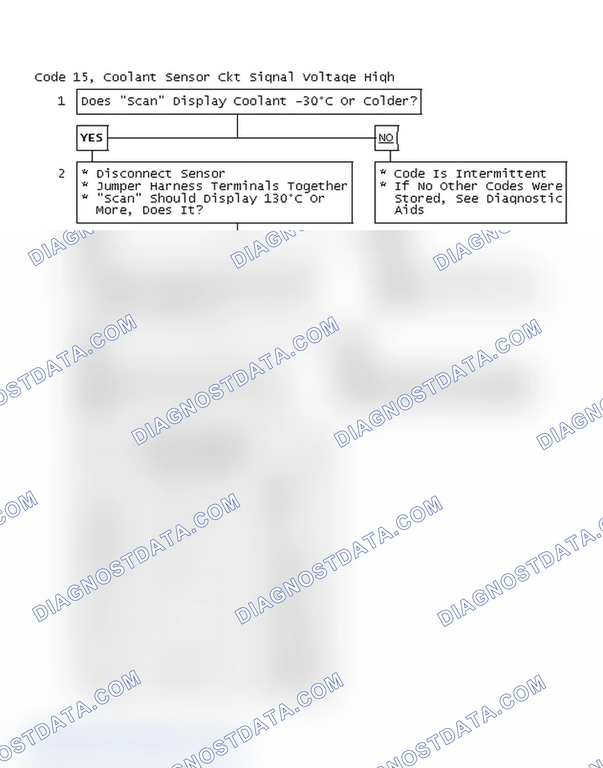 Scheme 73: Code 15, Coolant Sensor Circuit Signal Voltage High