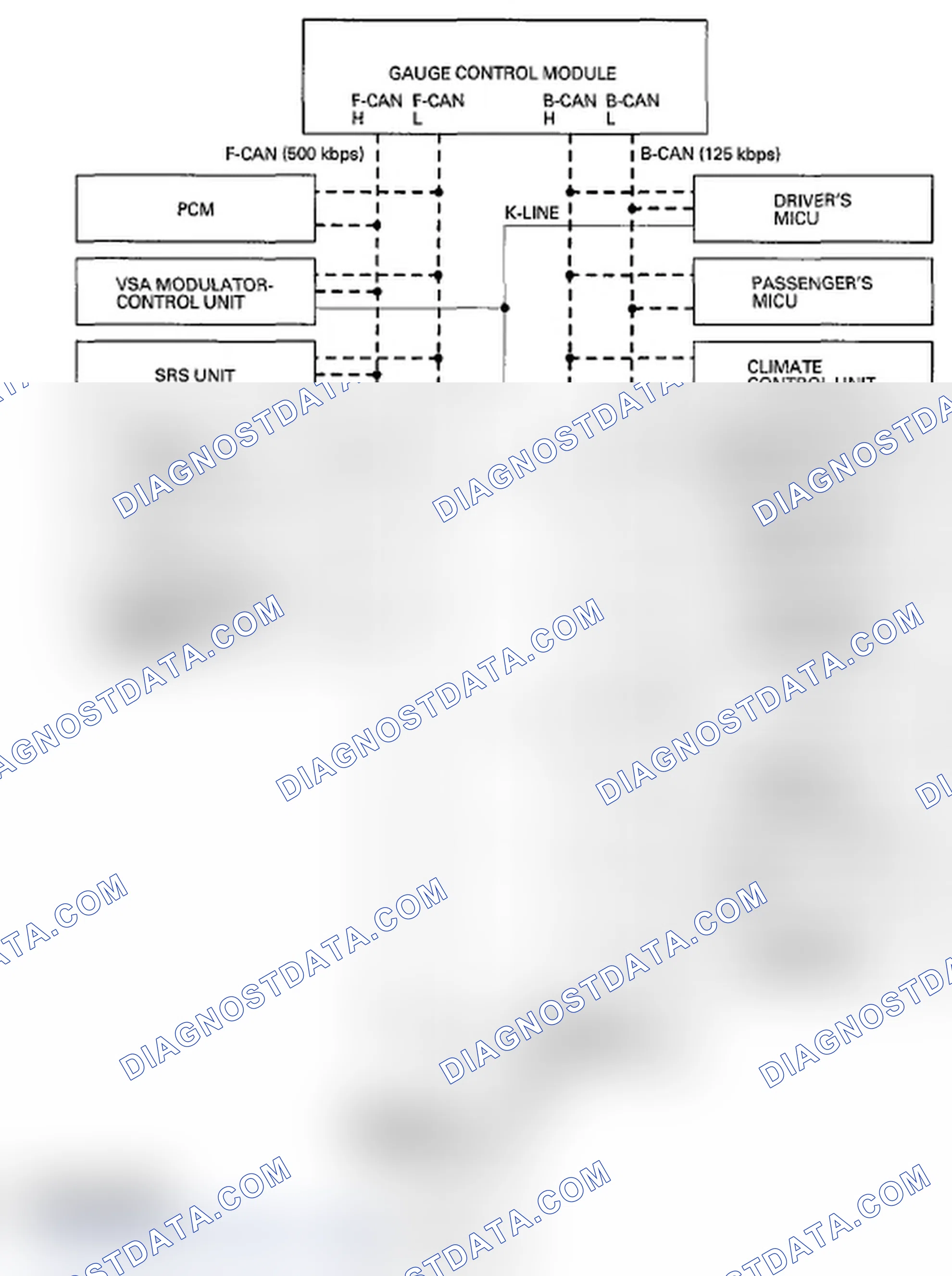 Scheme 8: Self-Diagnostic Function (On-Board Diagnosis)