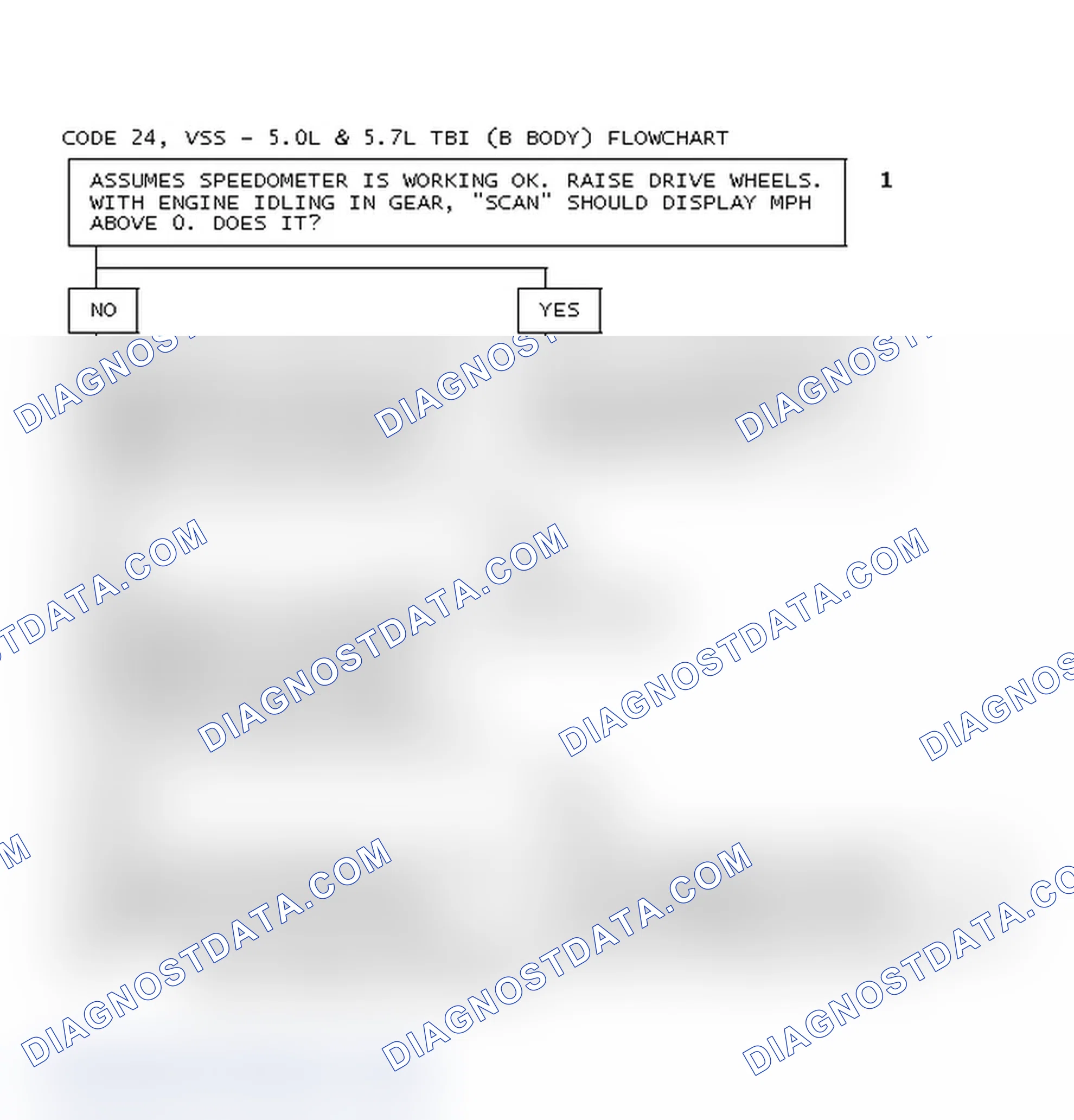 Scheme 130: Code 24, VSS - 5.0L & 5.7L TBI (B Body) Flowchart