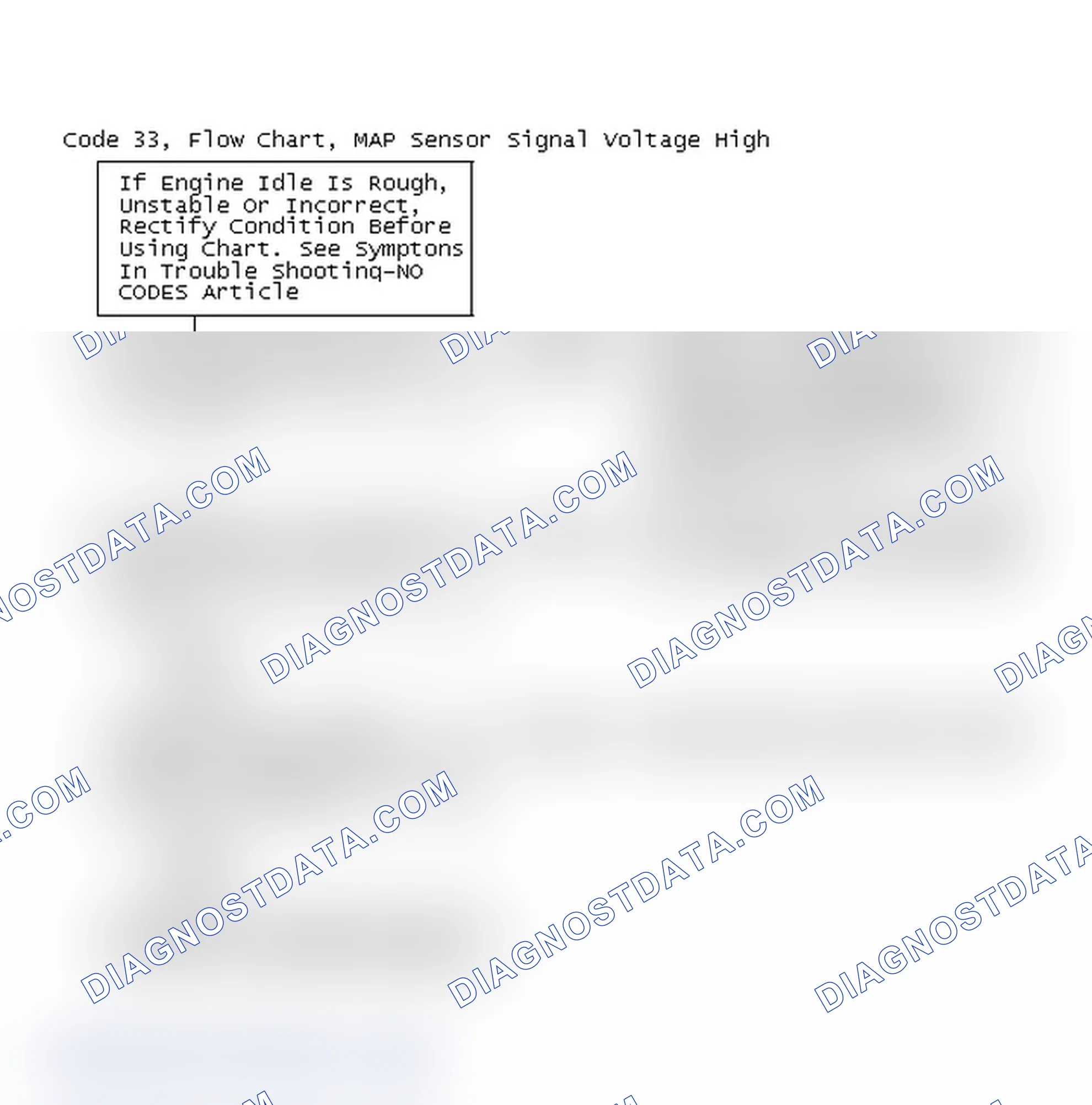 Scheme 310: Code 33, Flow Chart, MAP Sensor Signal Voltage High