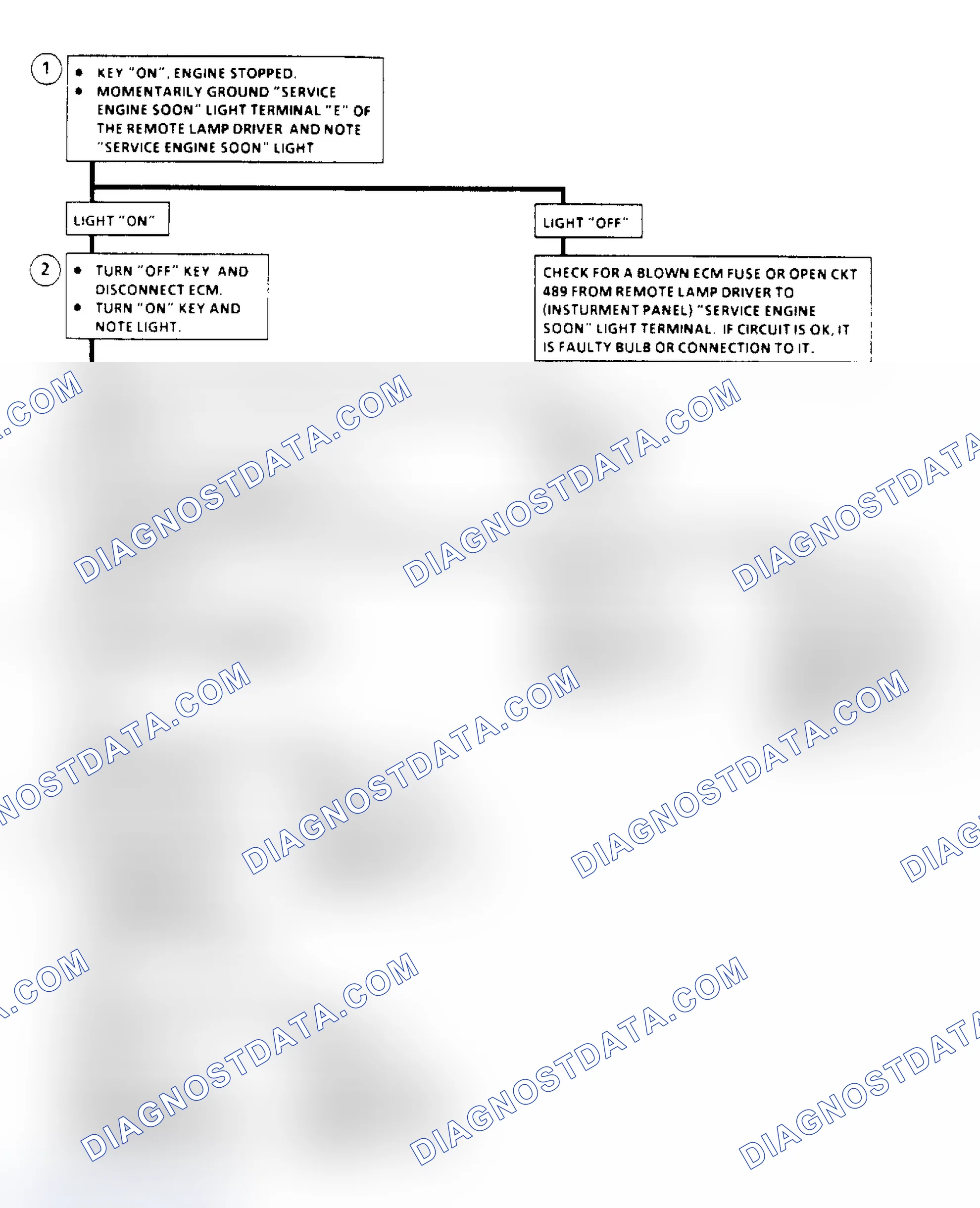 Scheme 194