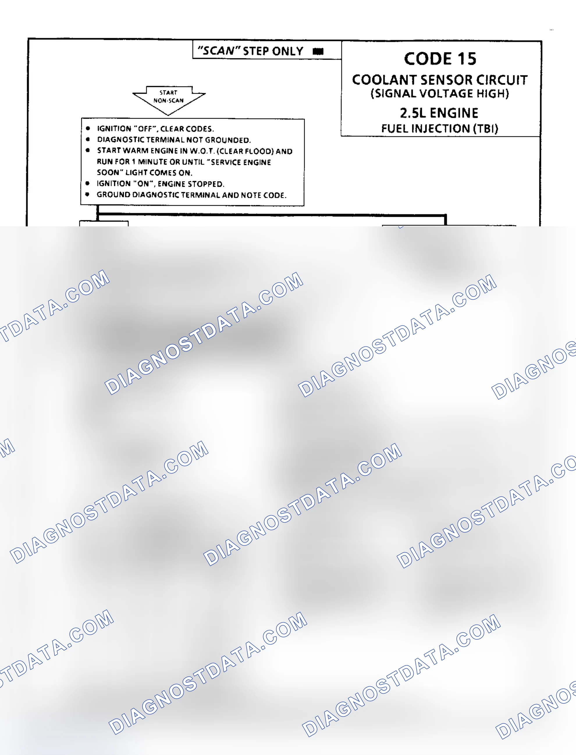 Scheme 211: Code 15, Coolant Sens Ckt (Signal Voltage High), Flow Chart