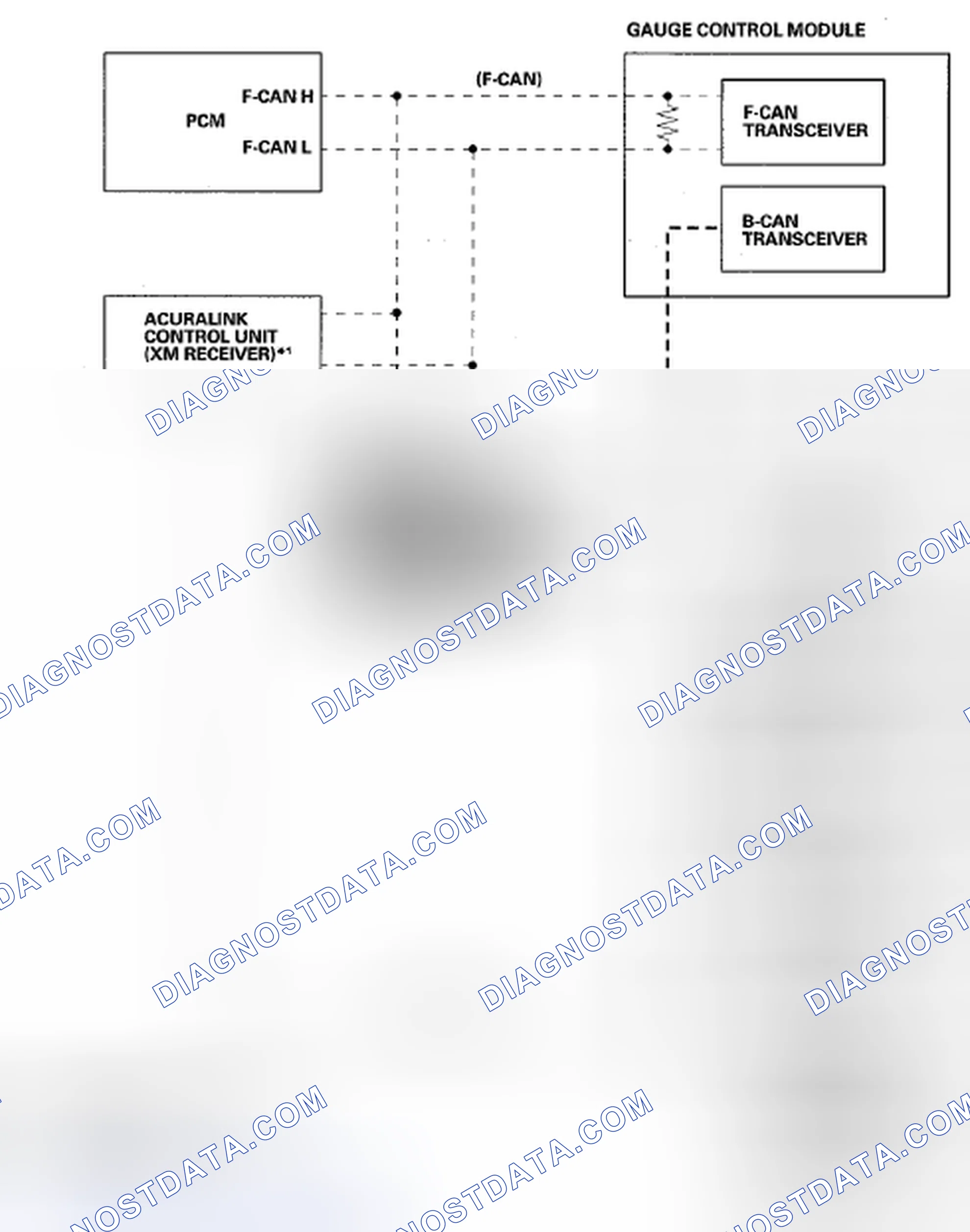 Scheme 10: Body Controller Area Network (B-CAN) and Fast Controller Area Network (F-CAN)