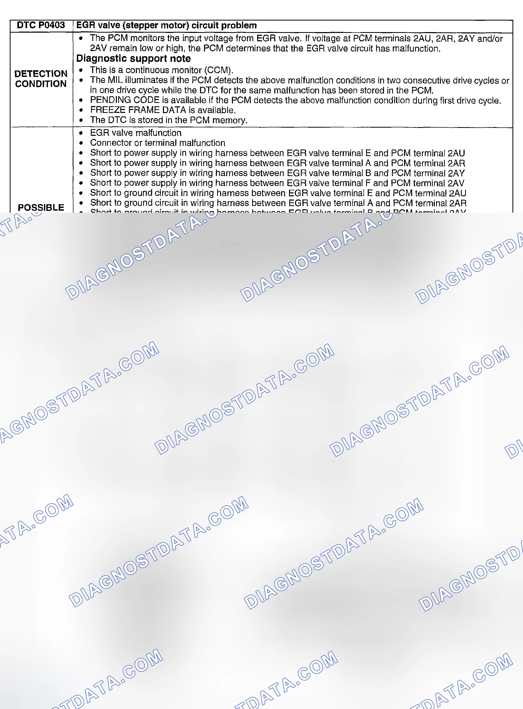 Scheme 182: DTC P0403: EGR VALVE (STEPPER MOTOR) CIRCUIT PROBLEM