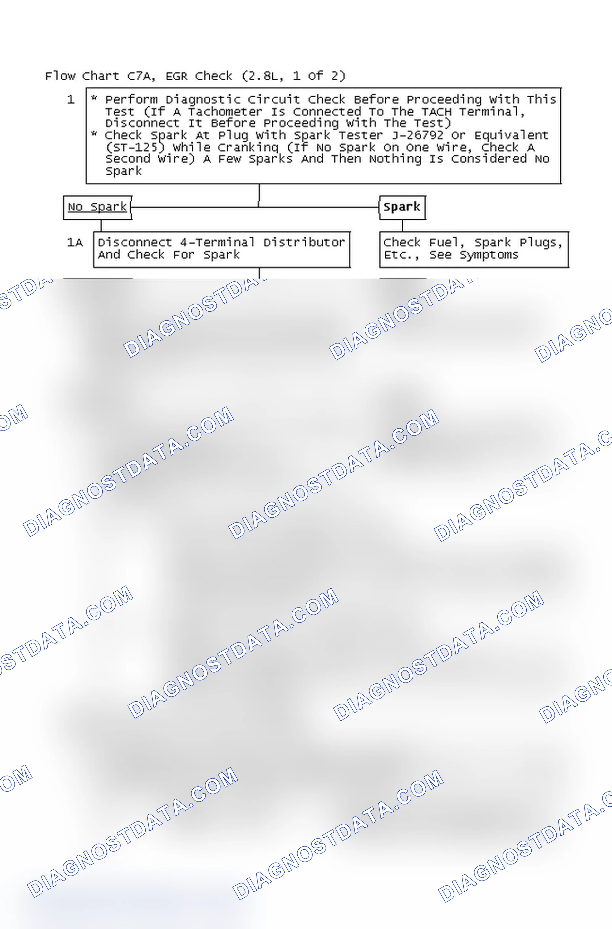 Scheme 402: Flow Chart C7A, EGR Check (2.8L, 1 Of 2)