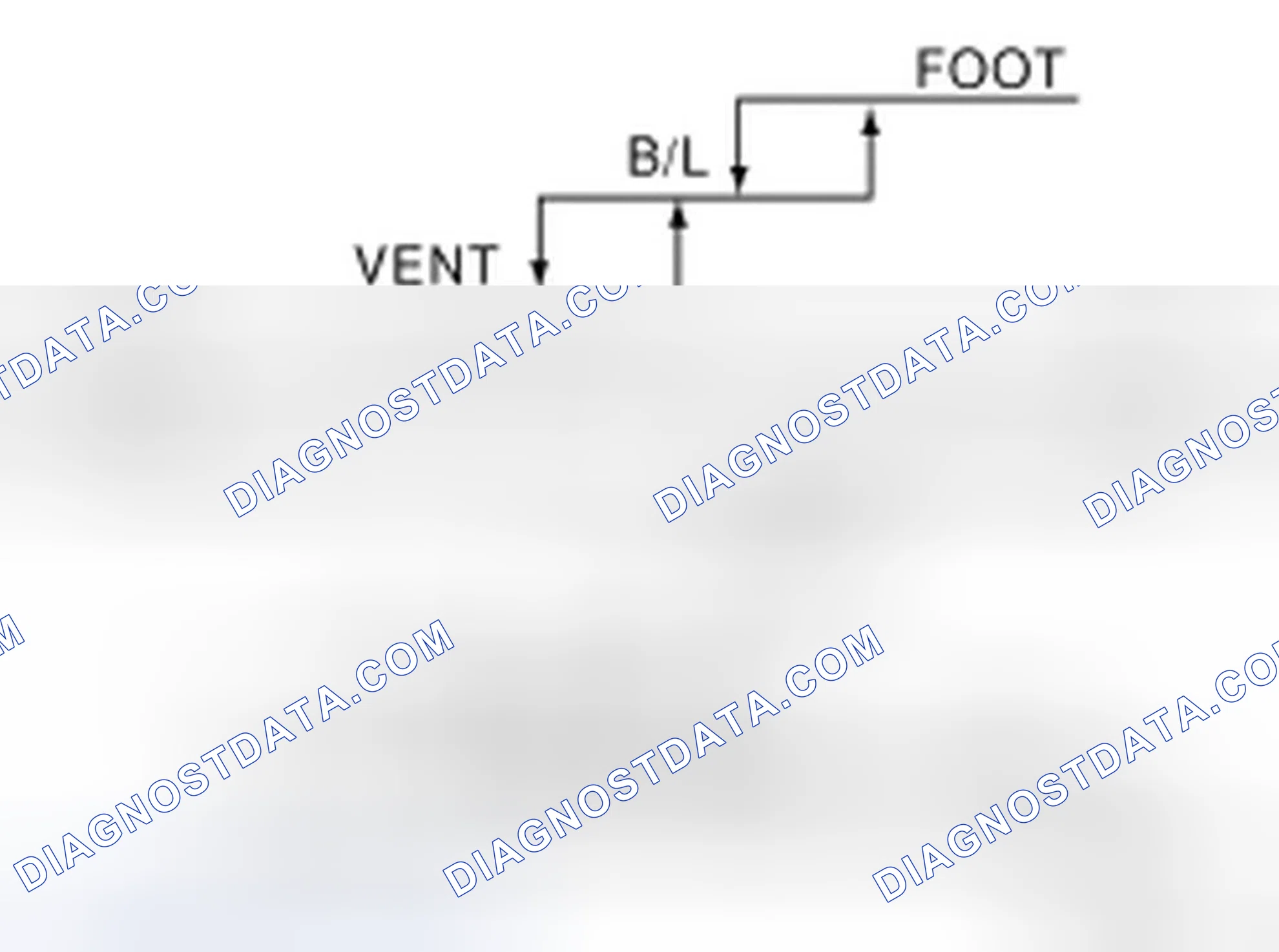 Scheme 21: Mode Door Control Specification