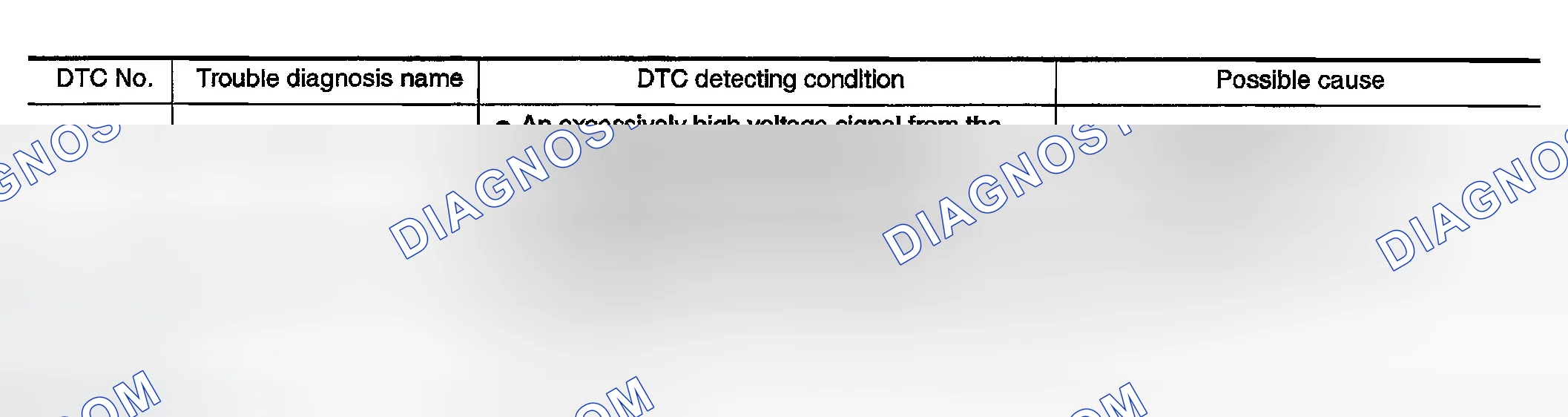 Scheme 333: On Board Diagnosis Logic