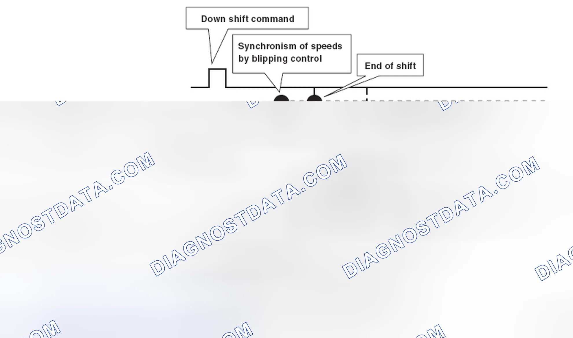 Scheme 88: BLIPPING CONTROL