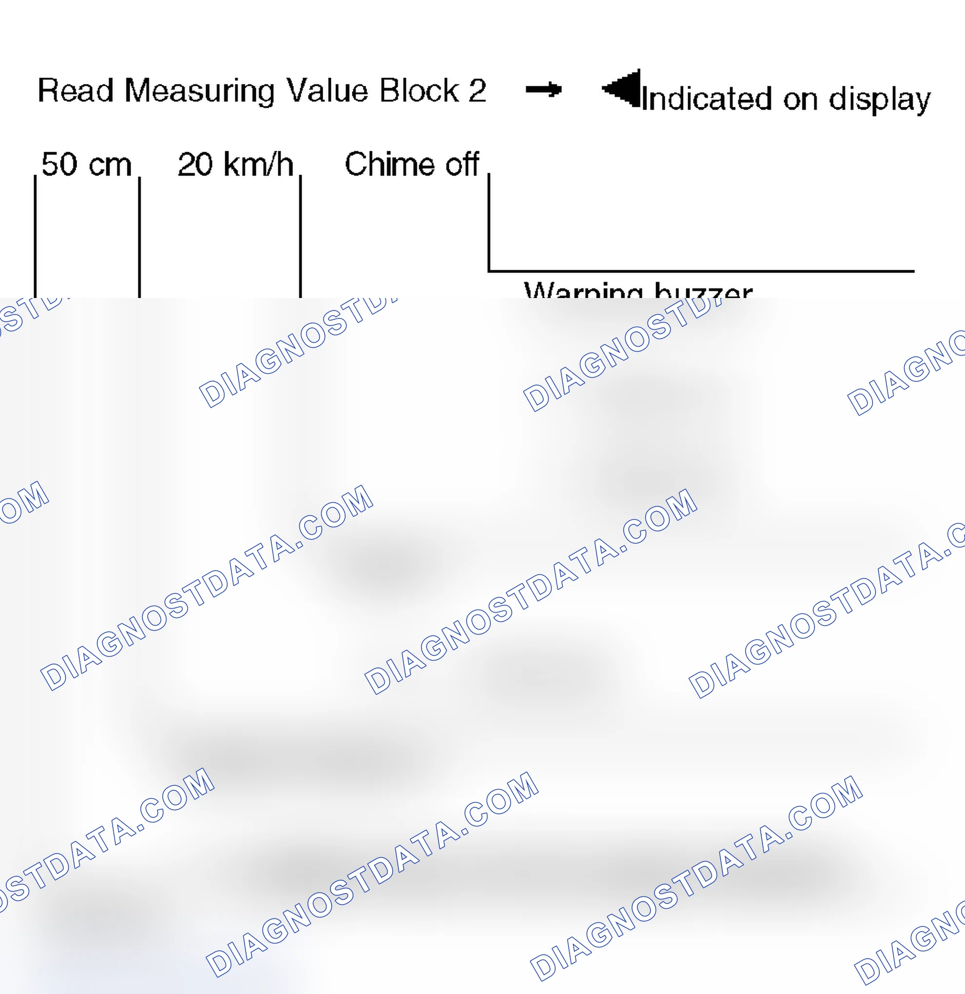 Scheme 414: VAG 1551 Scan Tool Display - Measuring Value Block 2, Acoustic Parking System