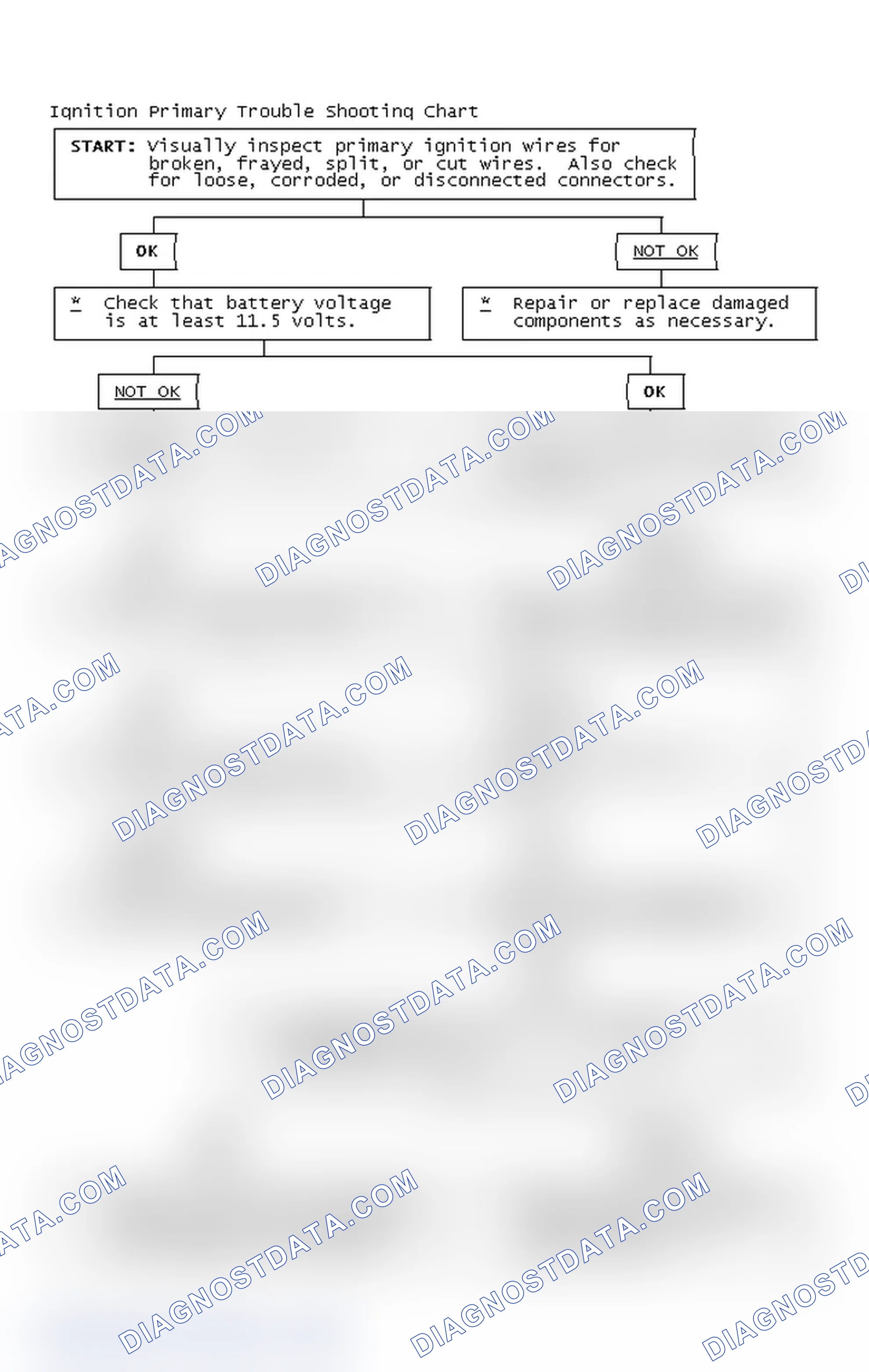 Scheme 4: Ignition Primary Trouble Shooting Chart