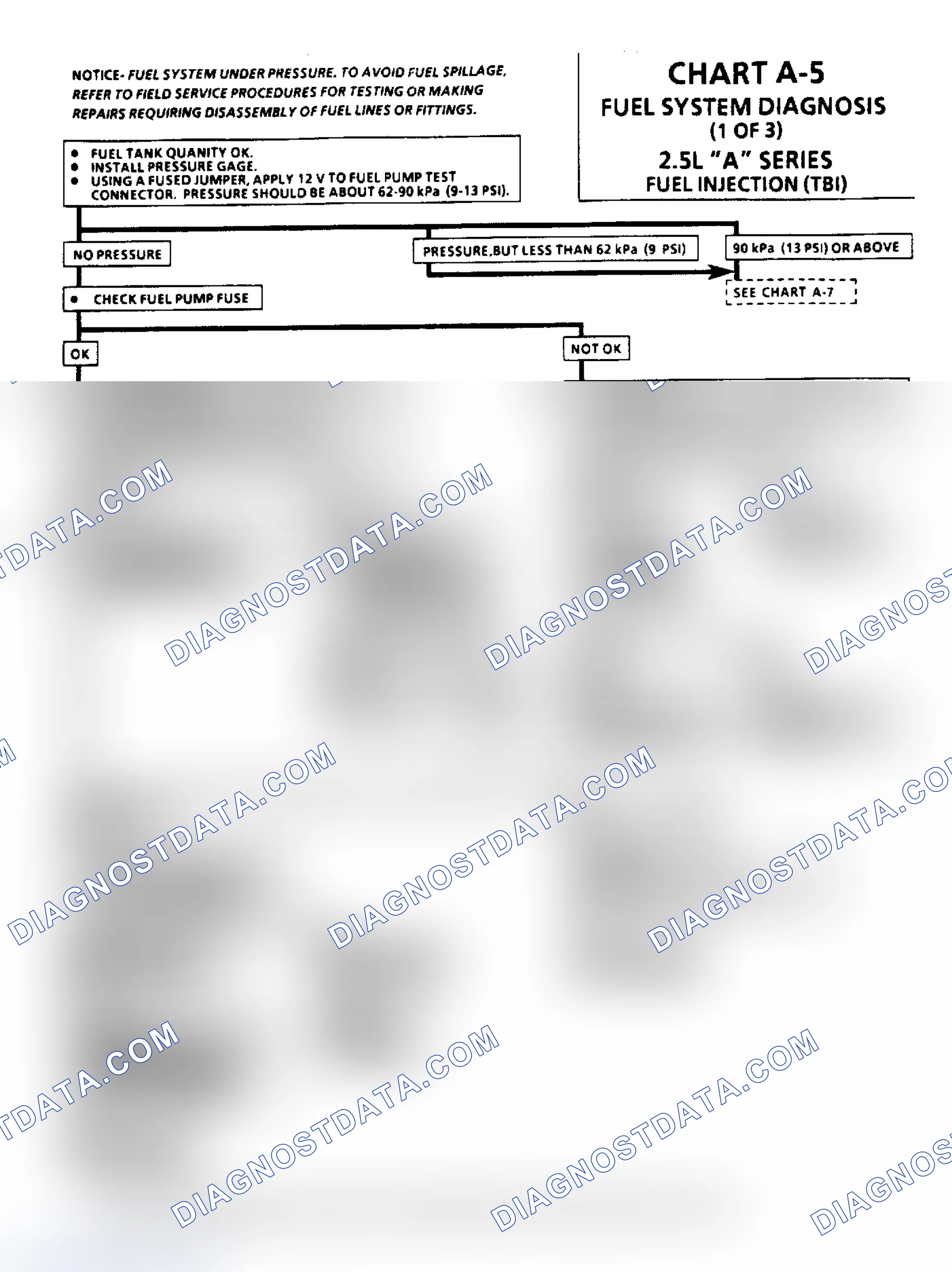 Scheme 6: Chart A-5, Fuel System Diagnosis