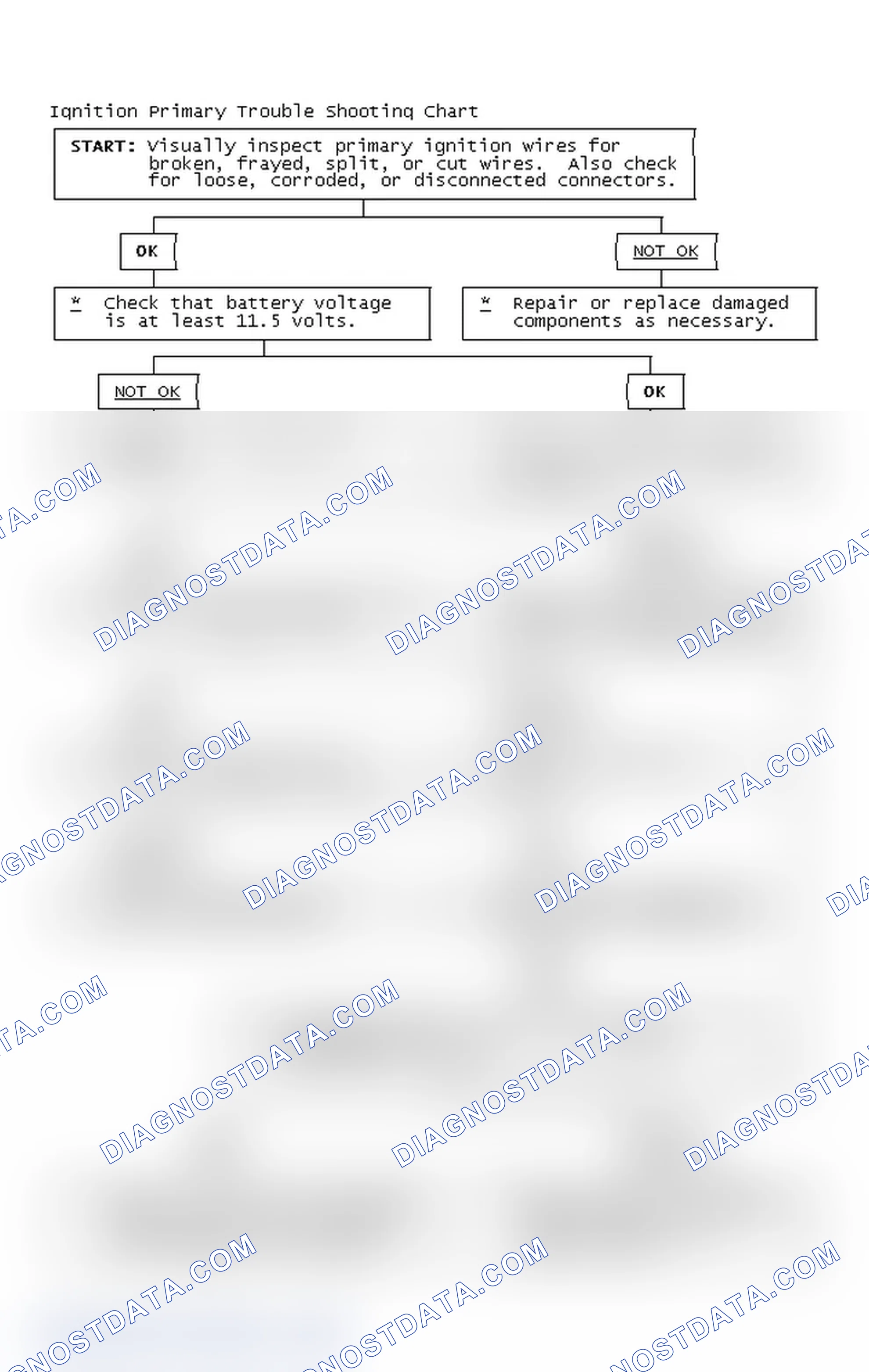 Scheme 2: Ignition Primary Trouble Shooting Chart