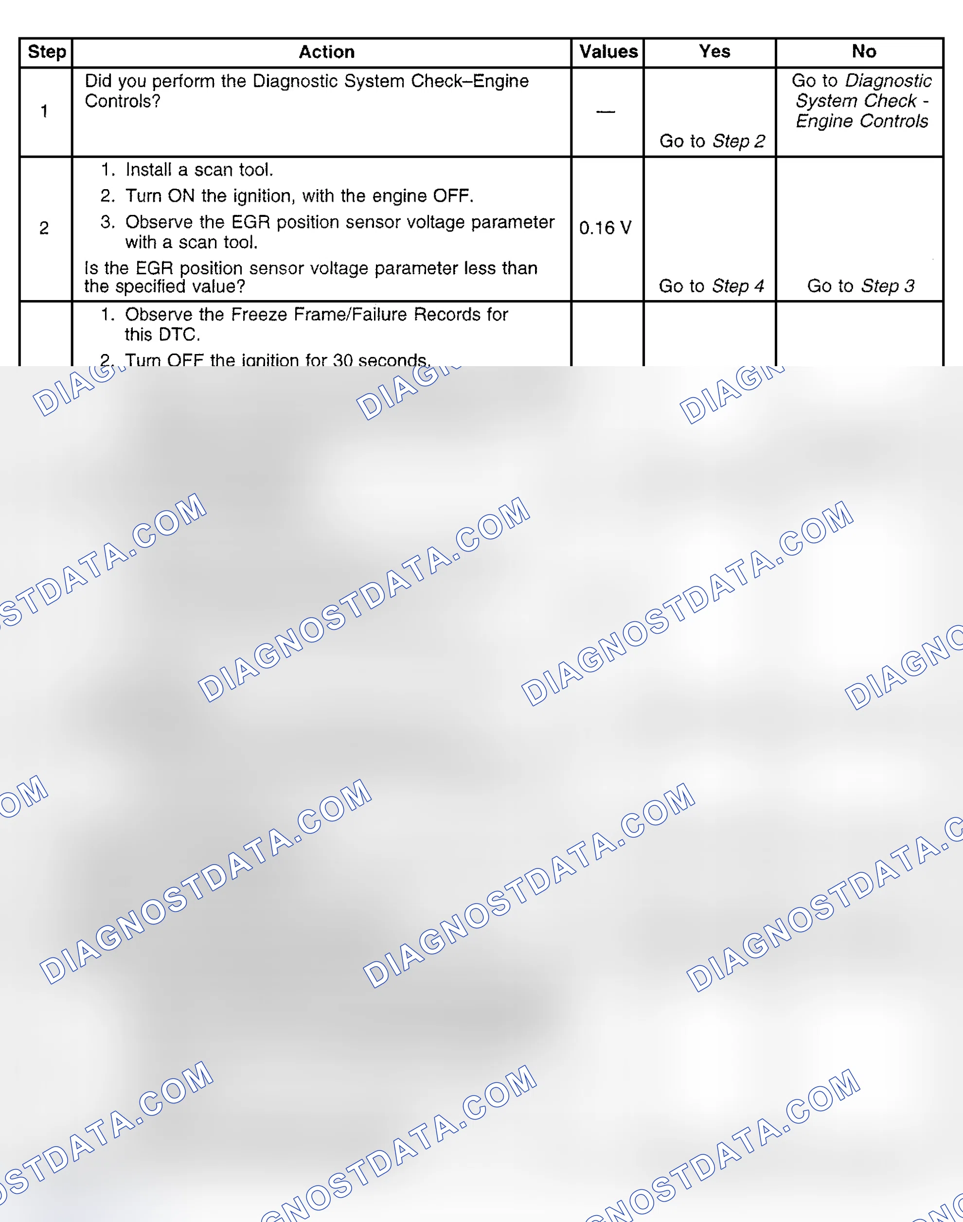Scheme 434: Diagnostic Procedure