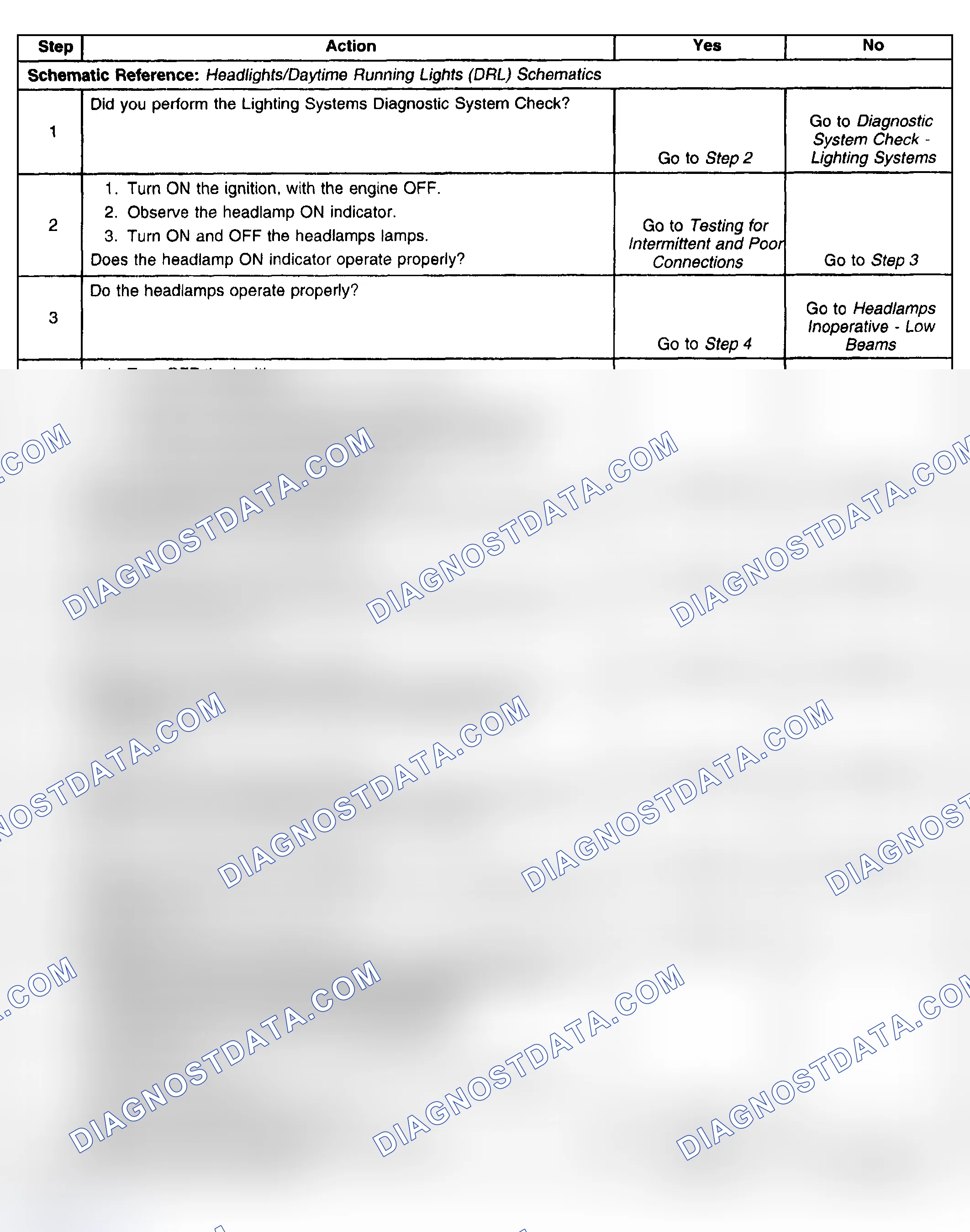 Scheme 122: HEADLAMP SWITCH ON INDICATOR INOPERATIVE
