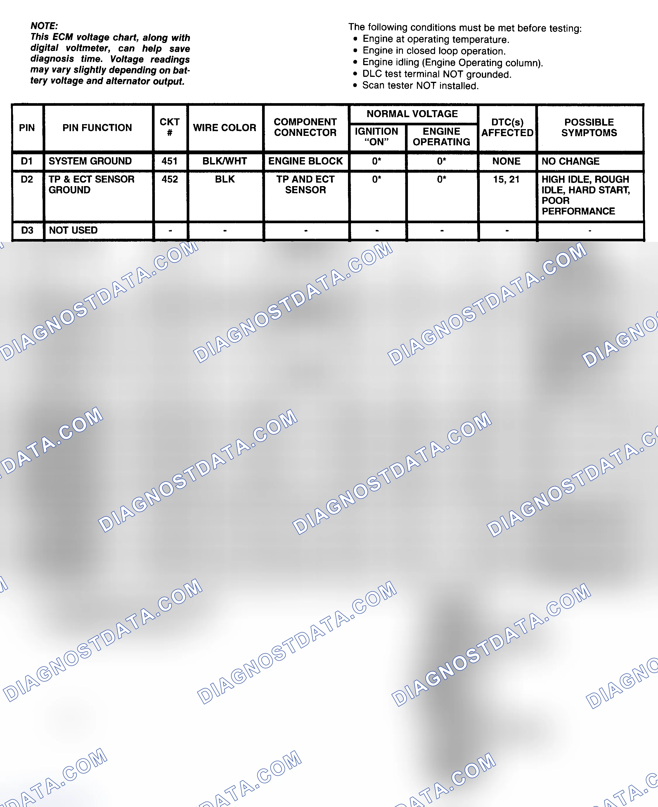 Scheme 47: ECM Pin Voltage Chart (4 Of 4) (5.7L "C" & "K" Series With M/T)