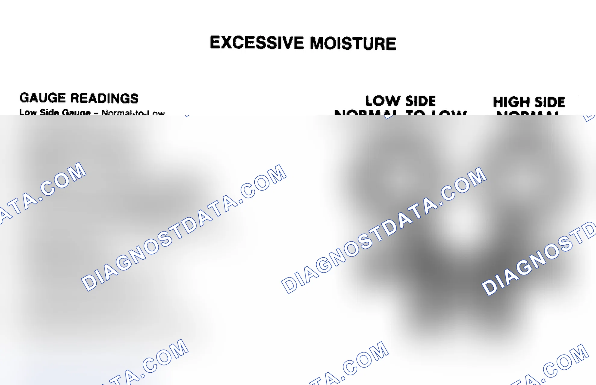 Scheme 10: PRESSURE GAUGE INDICATIONS