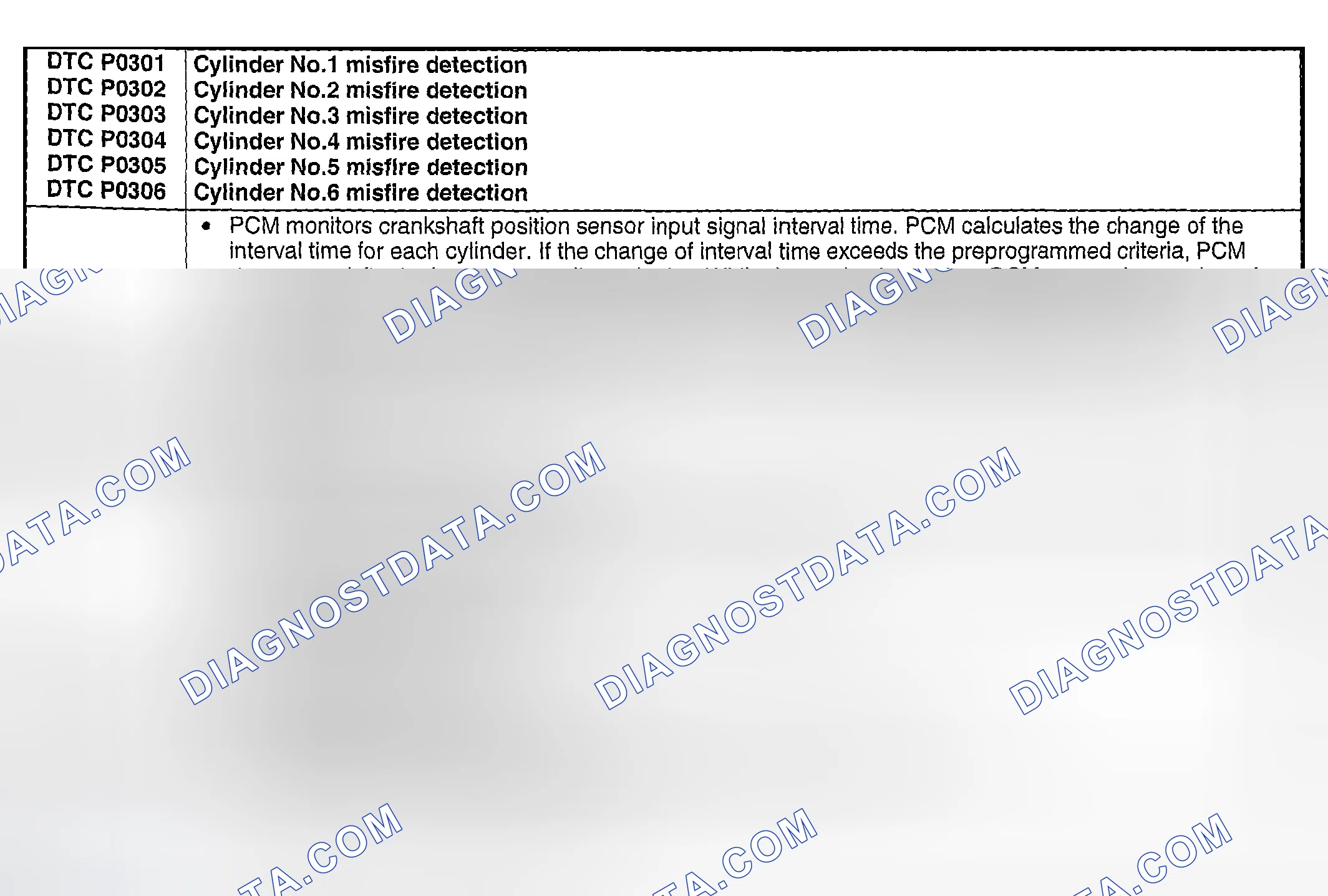 Scheme 108: DTC P0301, P0302, P0304, P0305, P0306: CYLINDER NO.1; NO.2; NO.3; NO.4; NO. 5; NO. 6 MISFIRE DETECTE