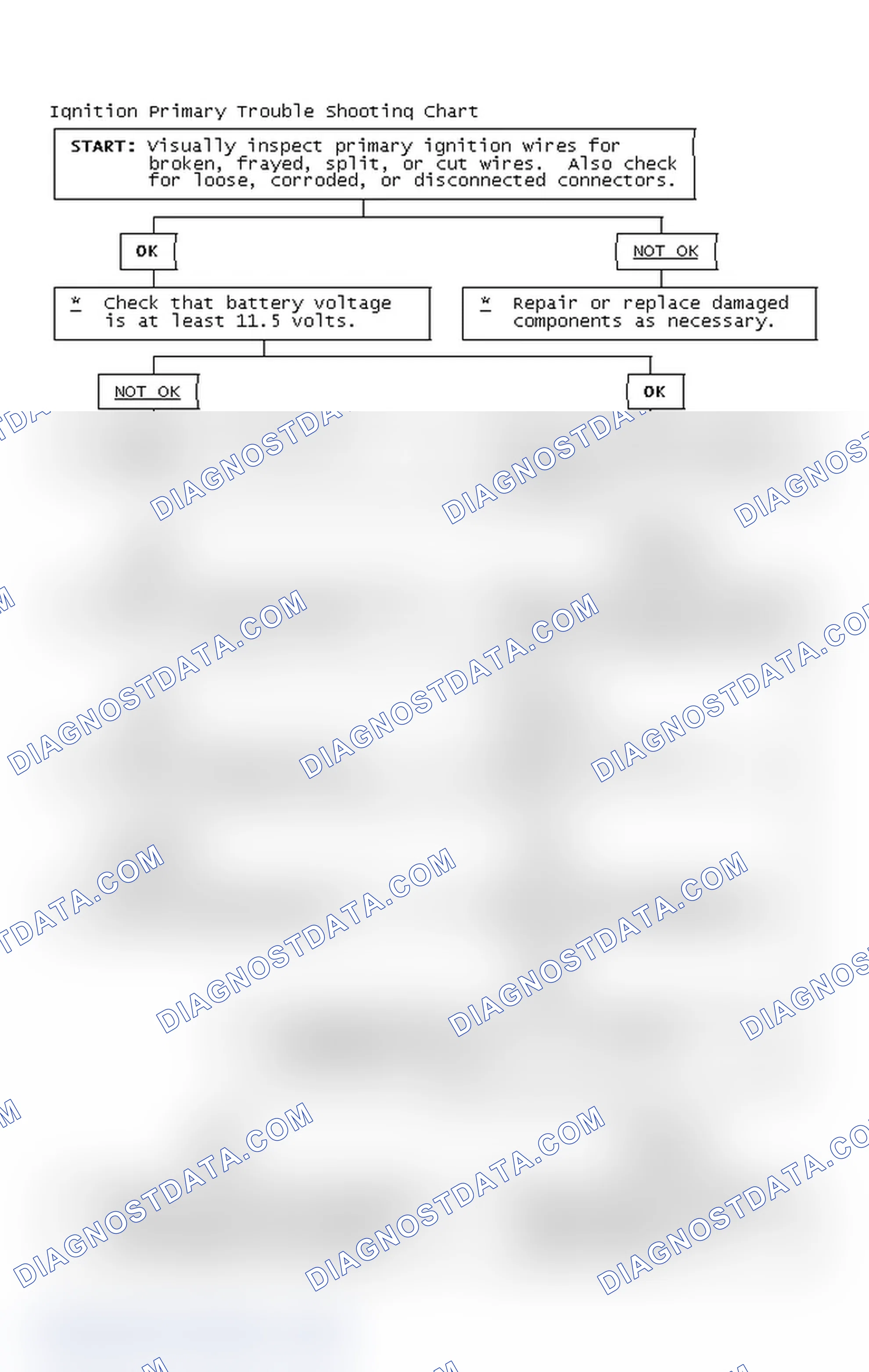 Scheme 2: Ignition Primary Trouble Shooting Chart