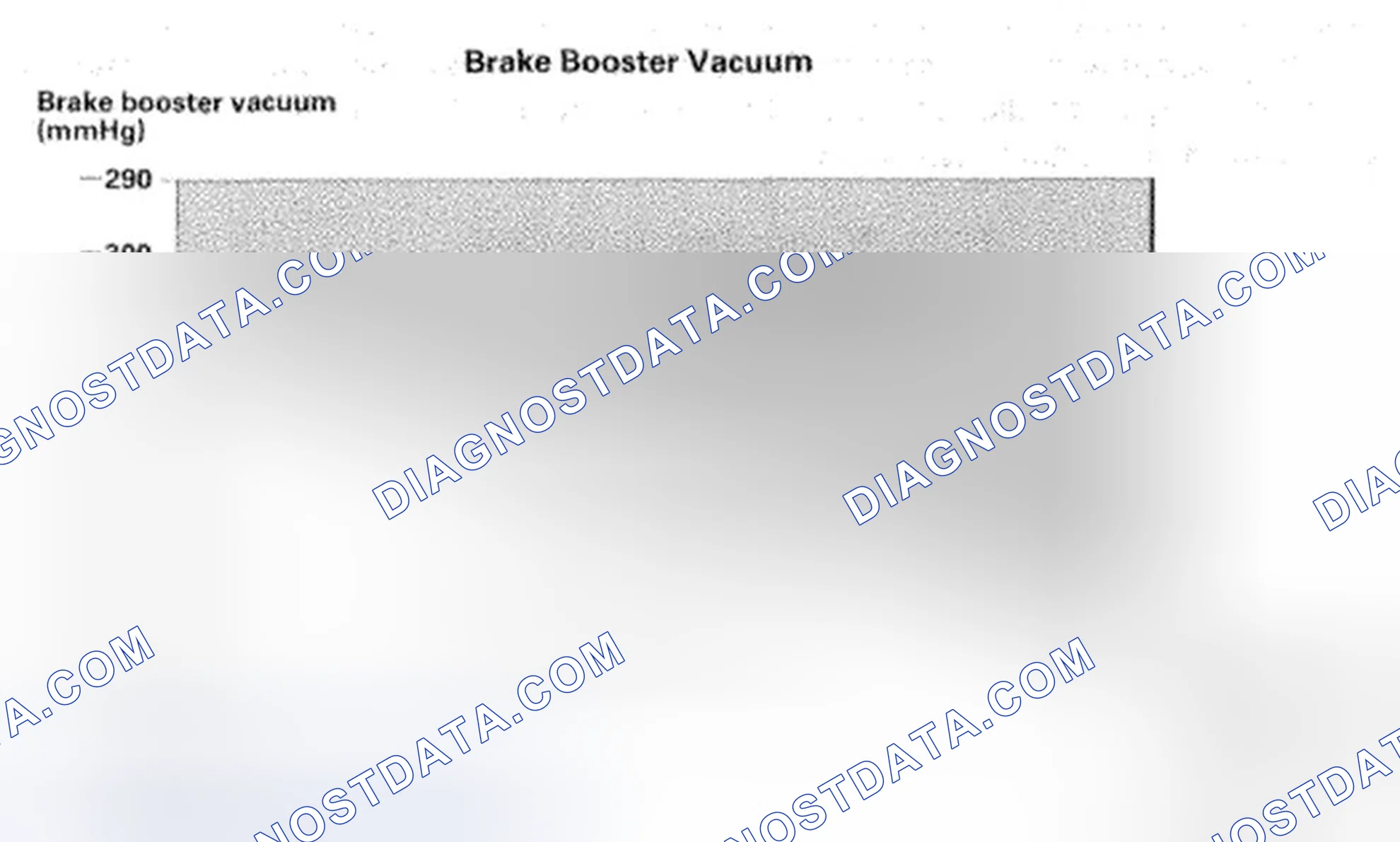 Scheme 241: Brake Booster Vacuum Auto Idle Stop Conditions