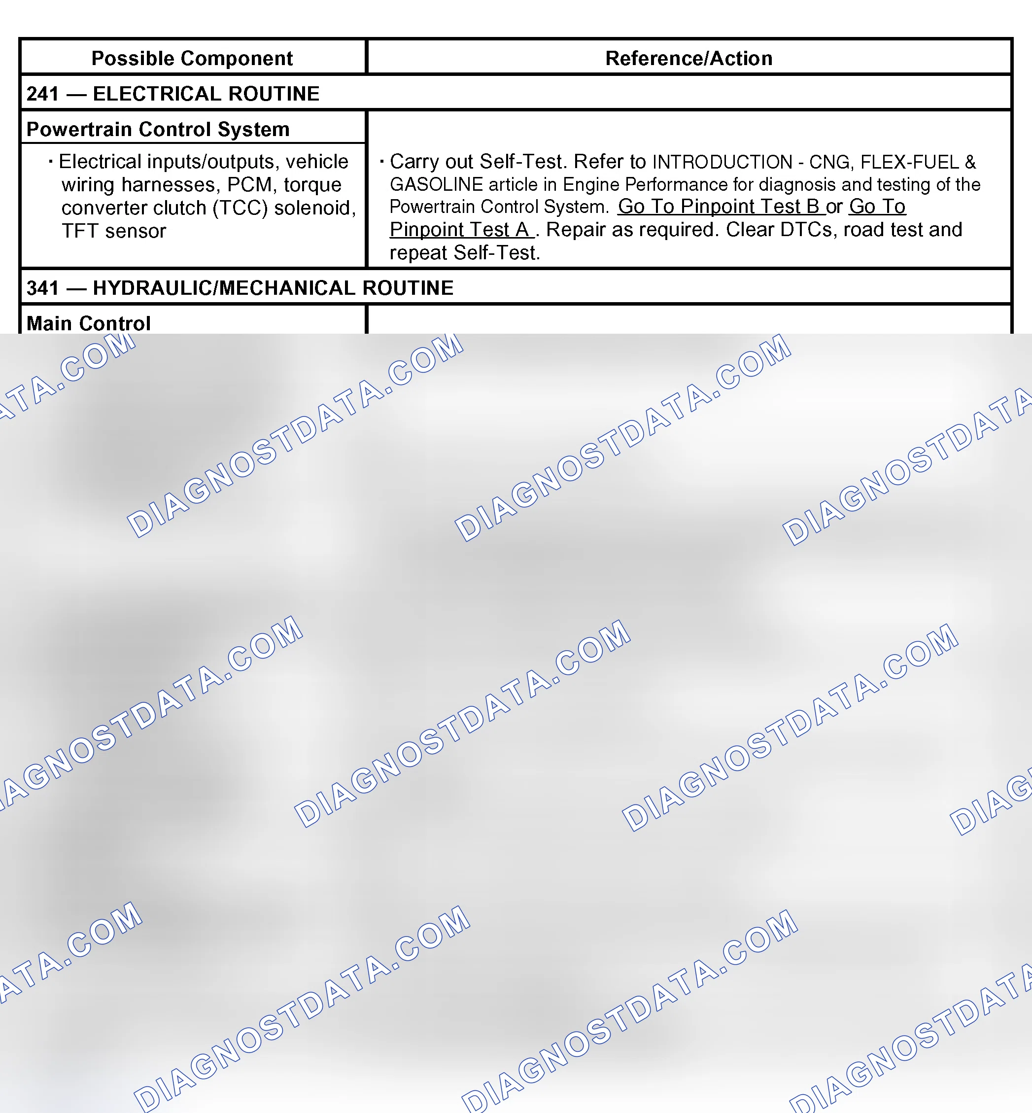 Scheme 68: Torque Converter Clutch Operation Concerns: Always Applied/Stalls Vehicle