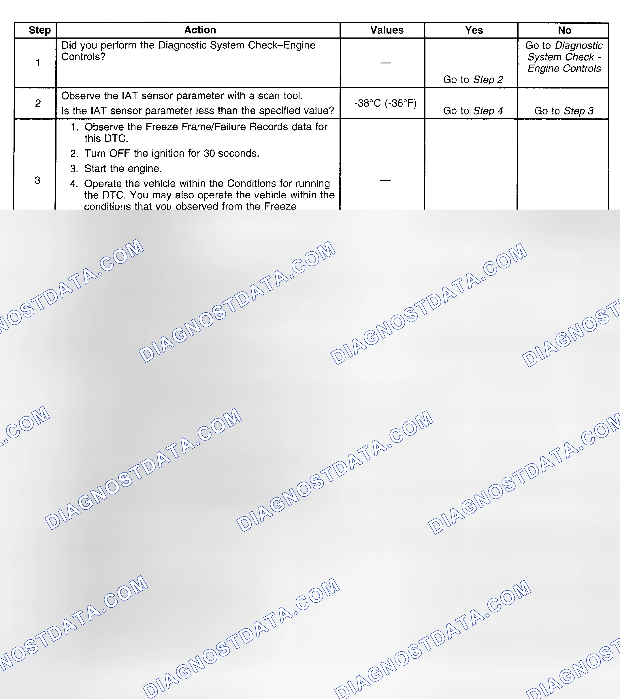 Scheme 195: Diagnostic Procedure