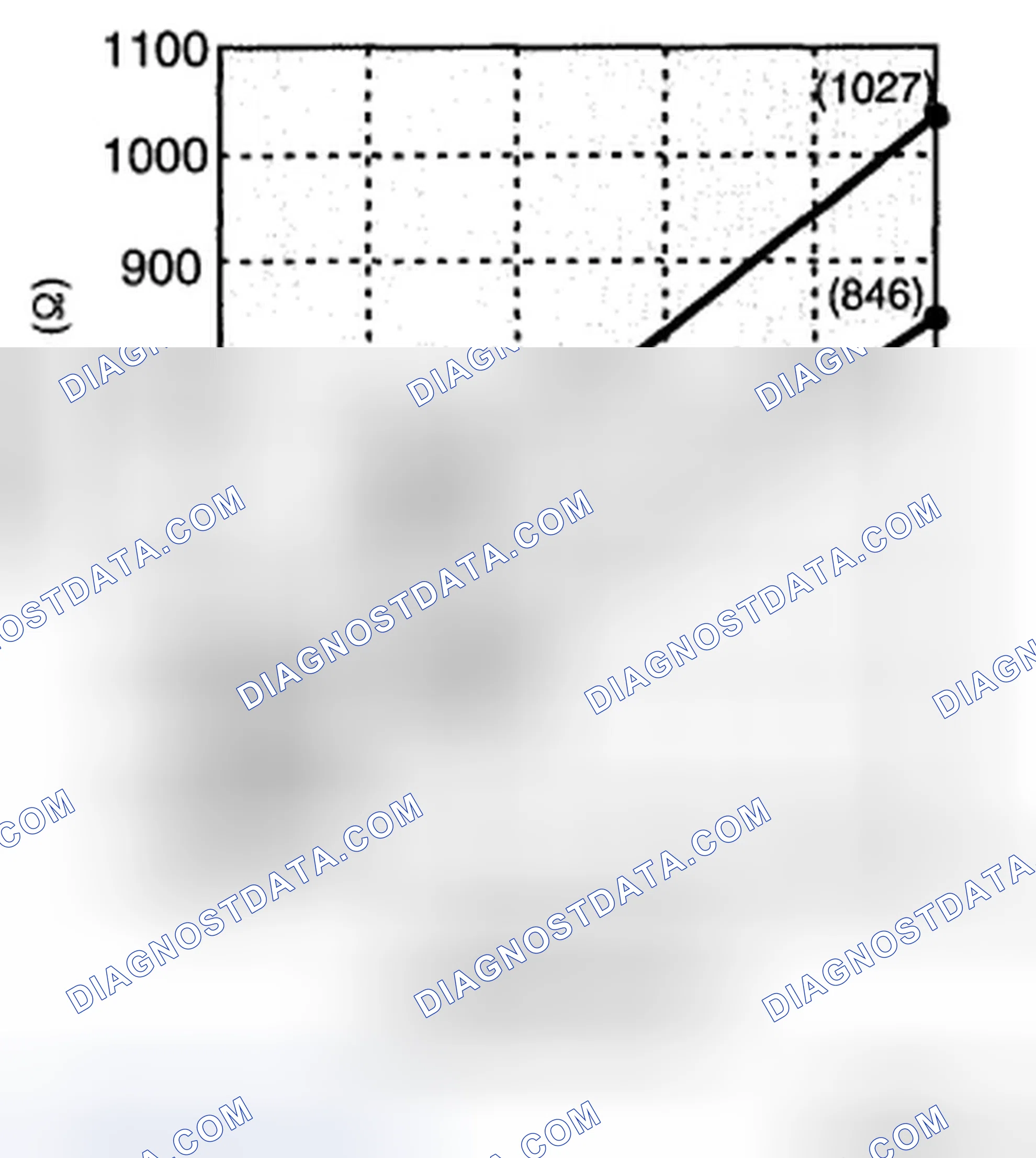 Scheme 223: Specification