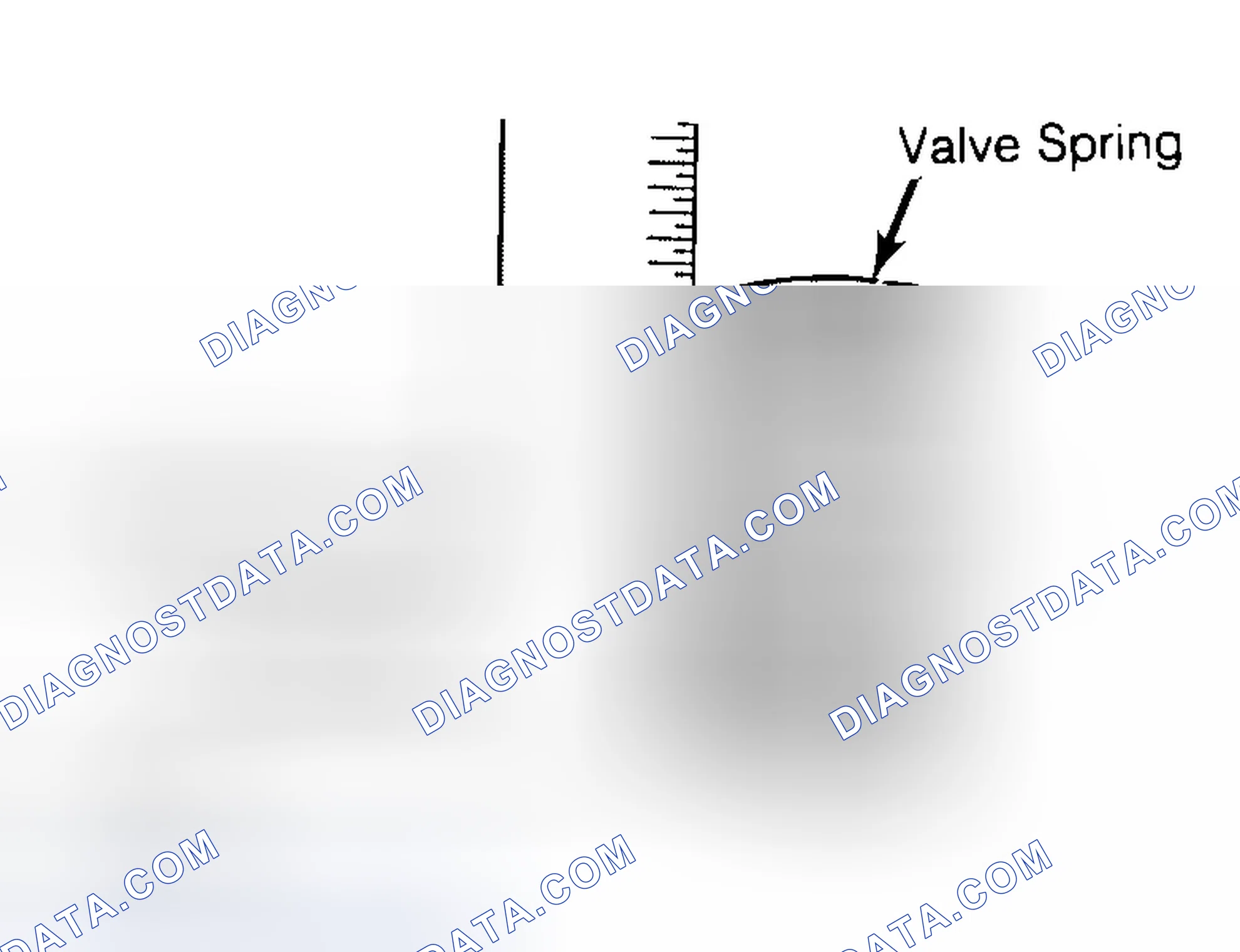 Scheme 13: Checking Valve Spring Squareness