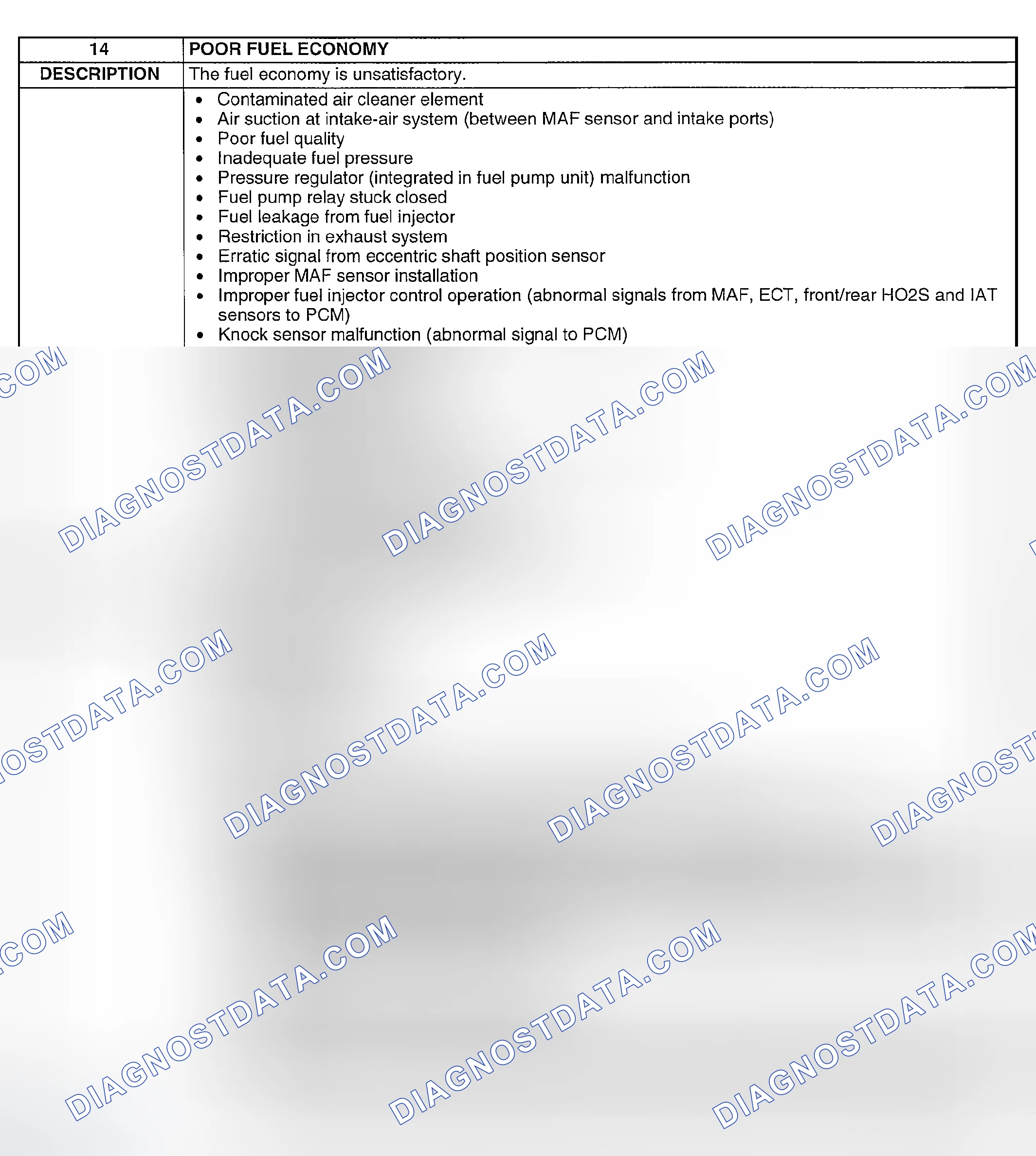 Scheme 417: NO. 14 POOR FUEL ECONOMY