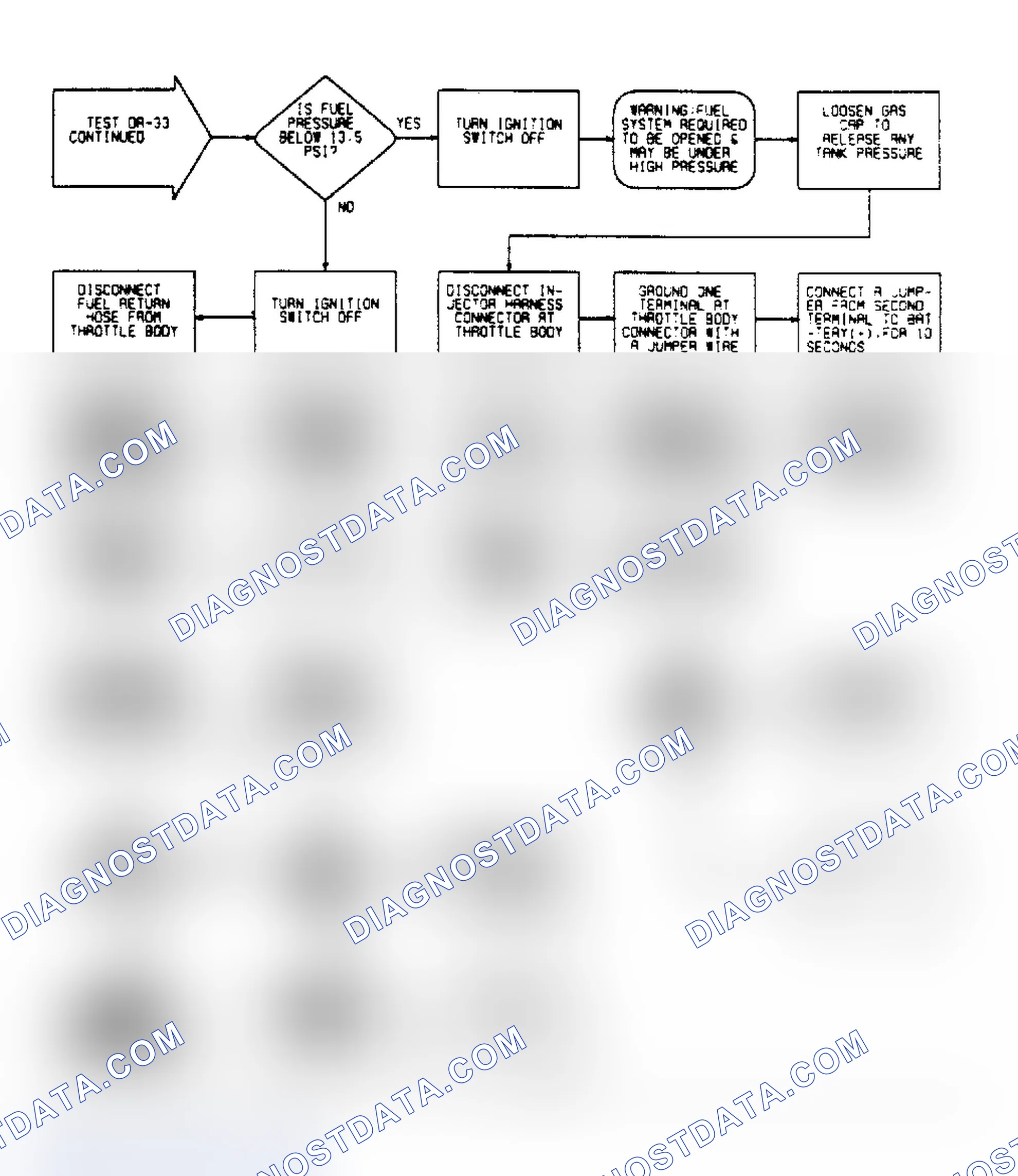 Scheme 149: DR33 (2 of 5) - Checking Basic Timing & Fuel System (Cont.)