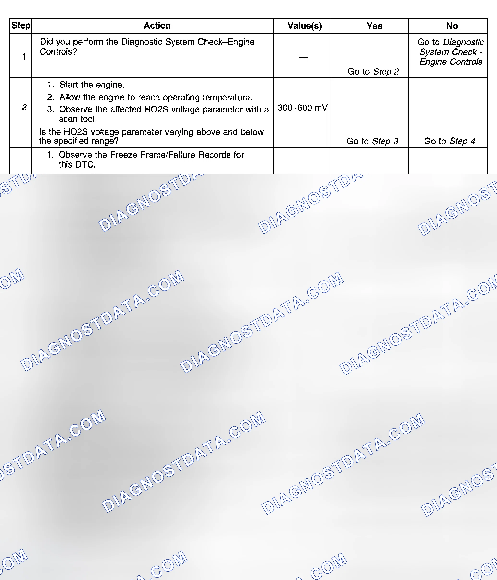 Scheme 367: Diagnostic Procedures