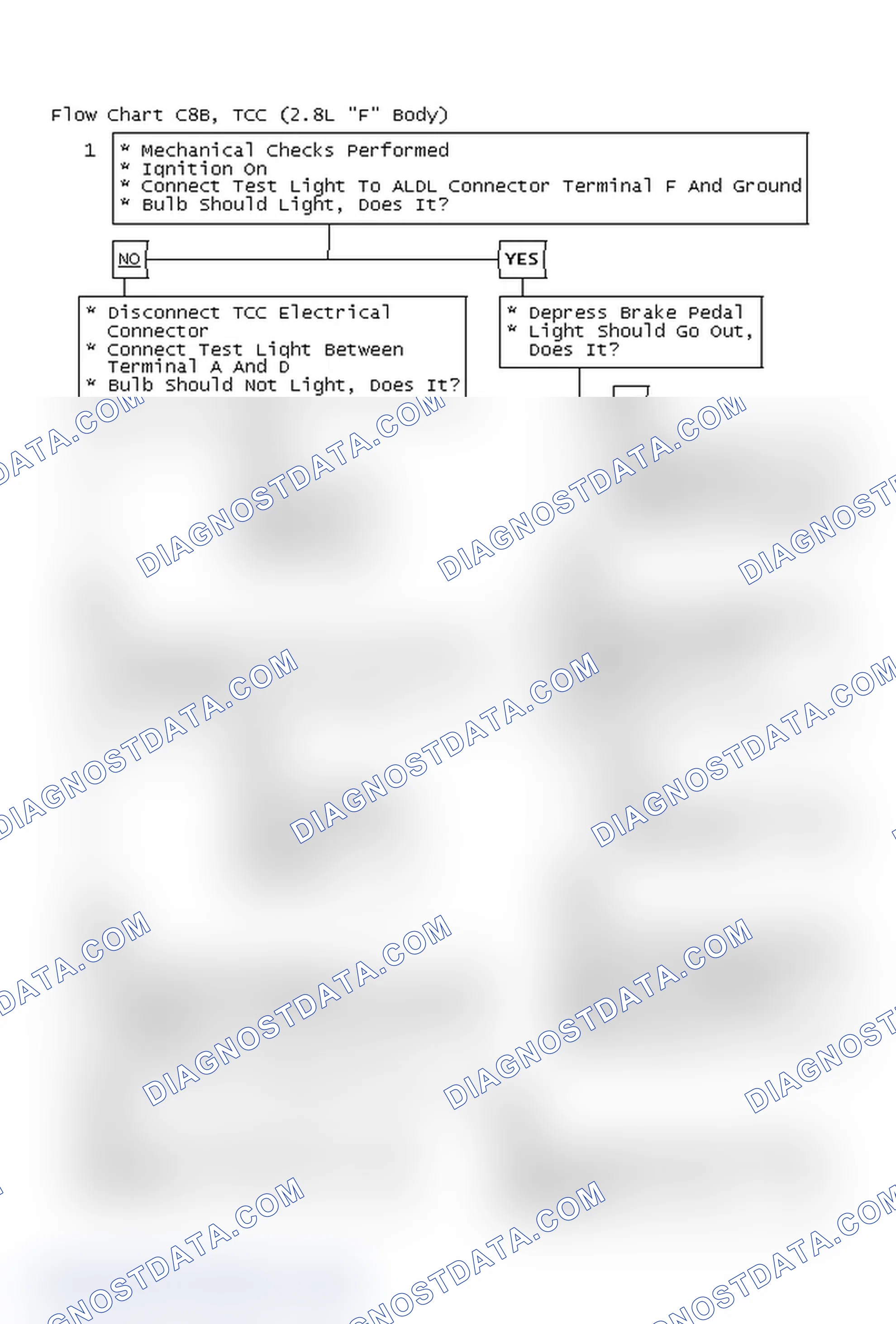 Scheme 409: Flow Chart C8B, TCC (2.8L "F" Body)