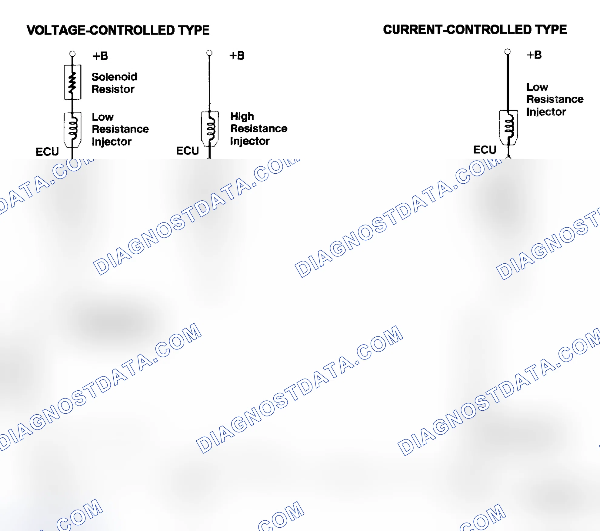 Scheme 4: Injector Driver Types - Current and Voltage