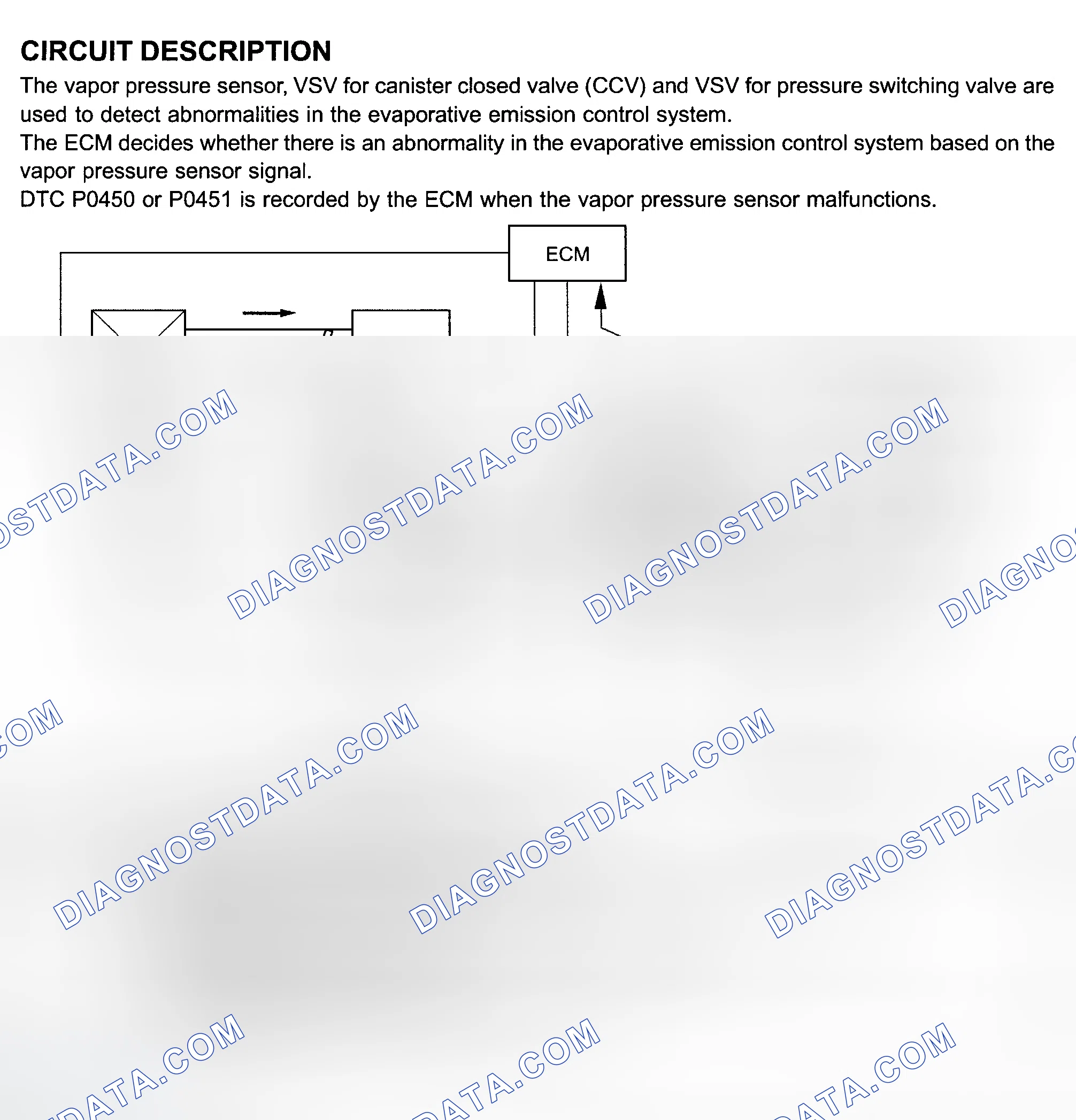 Scheme 172: Circuit Description