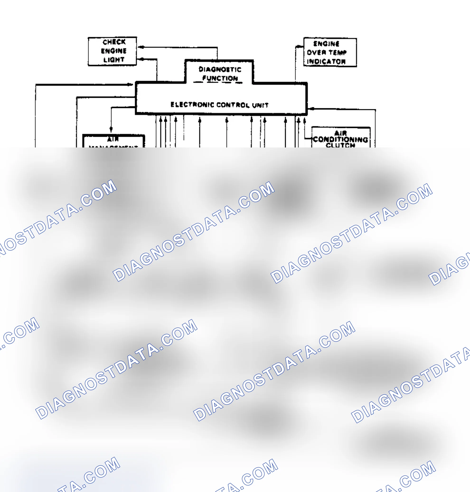 Scheme 78: Schematic of Computer Command Control System