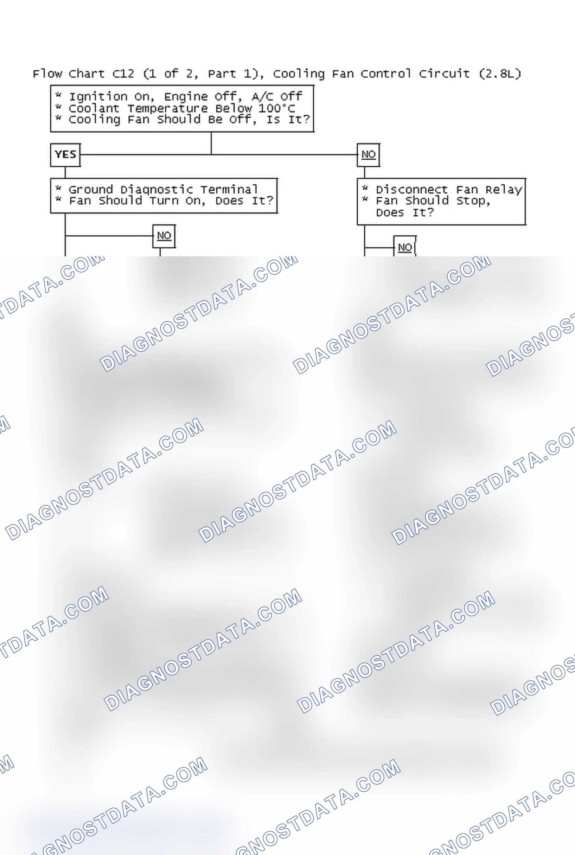 Scheme 674: Flow Chart C12 (1 Of 2, Part 1), Cooling Fan Control Circuit (2.8L)