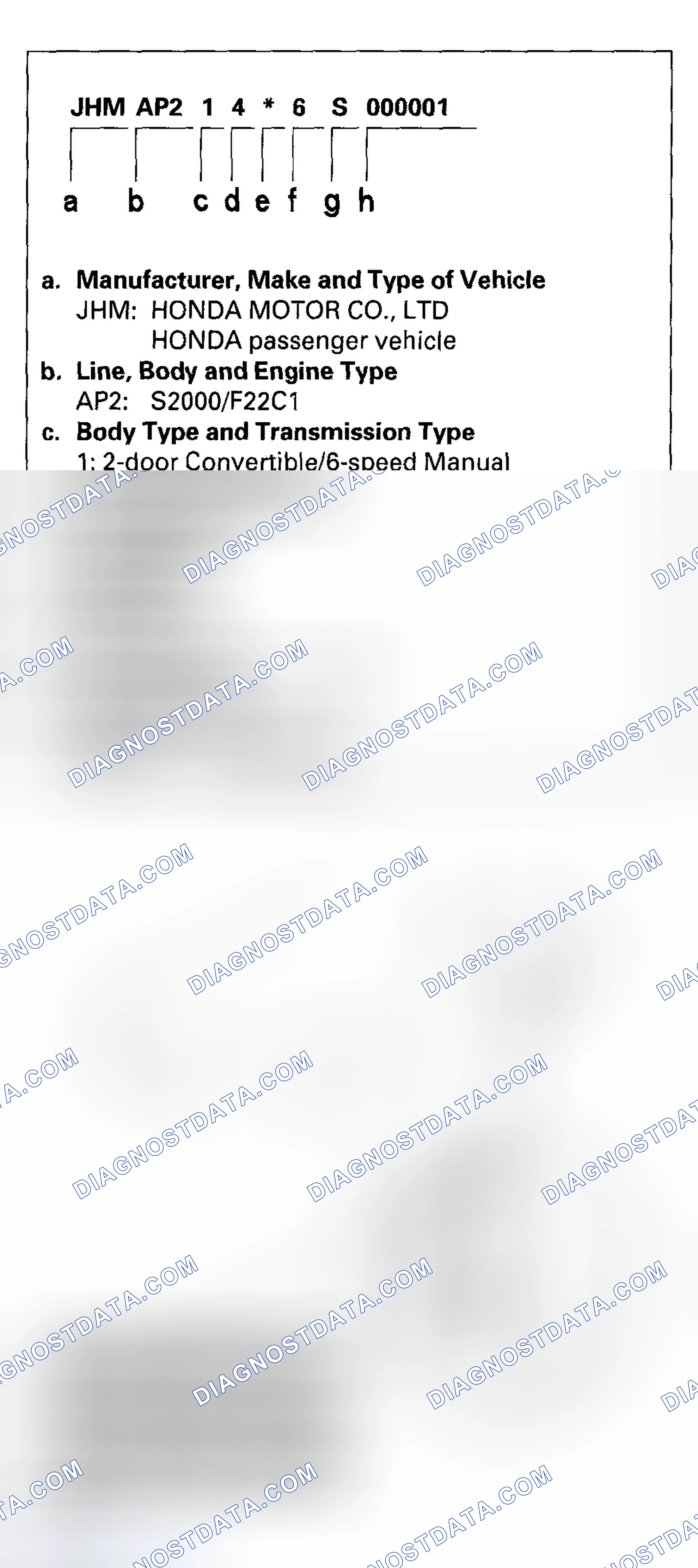 Scheme 25: Vehicle Identification Number
