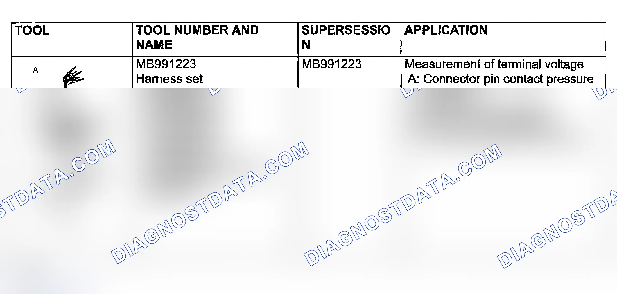 Scheme 13: SPECIAL TOOL