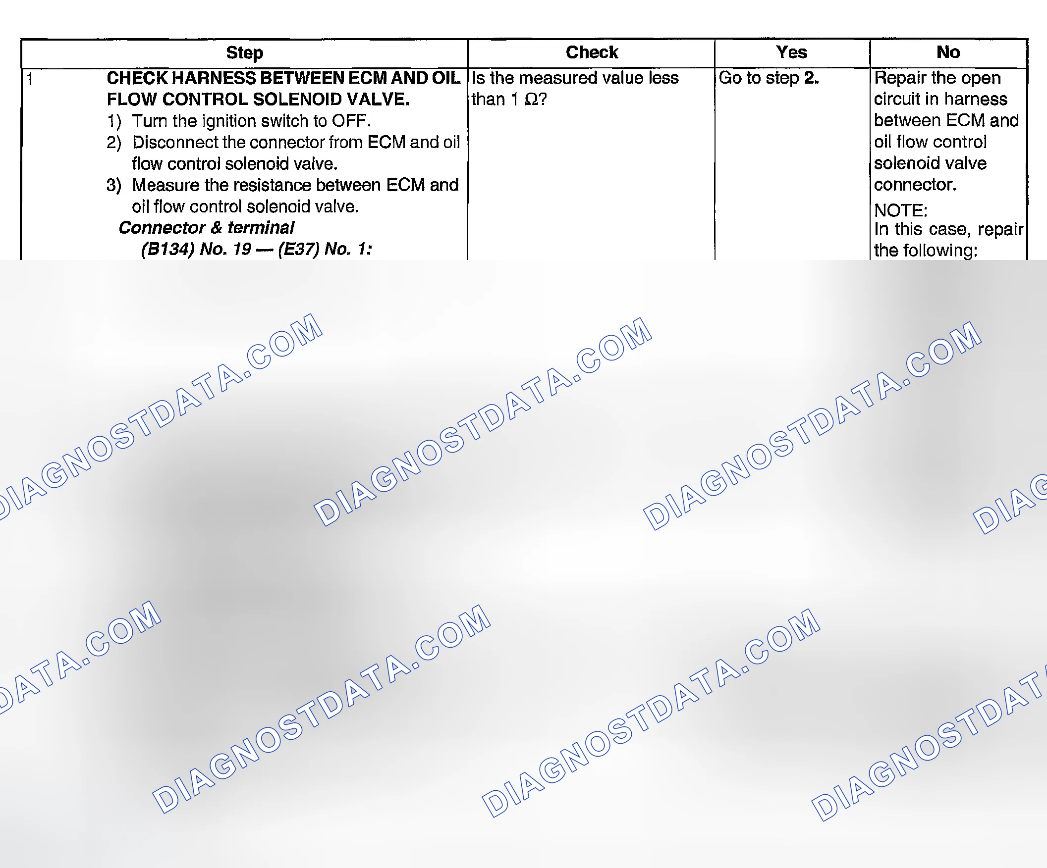 Scheme 1992: DIAGNOSTIC PROCEDURE