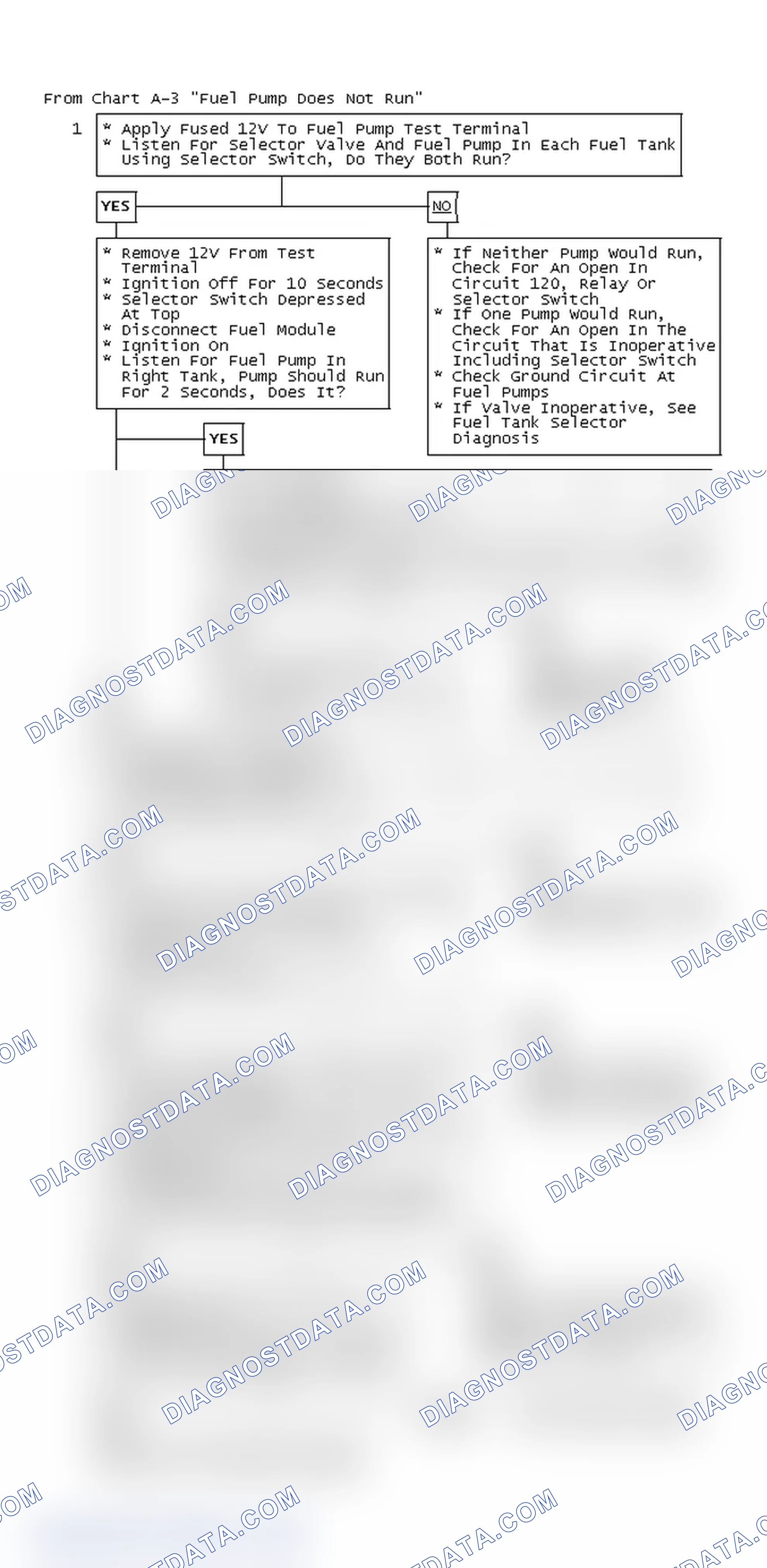 Scheme 41: From Chart A-3 "Fuel Pump Does Not Run"