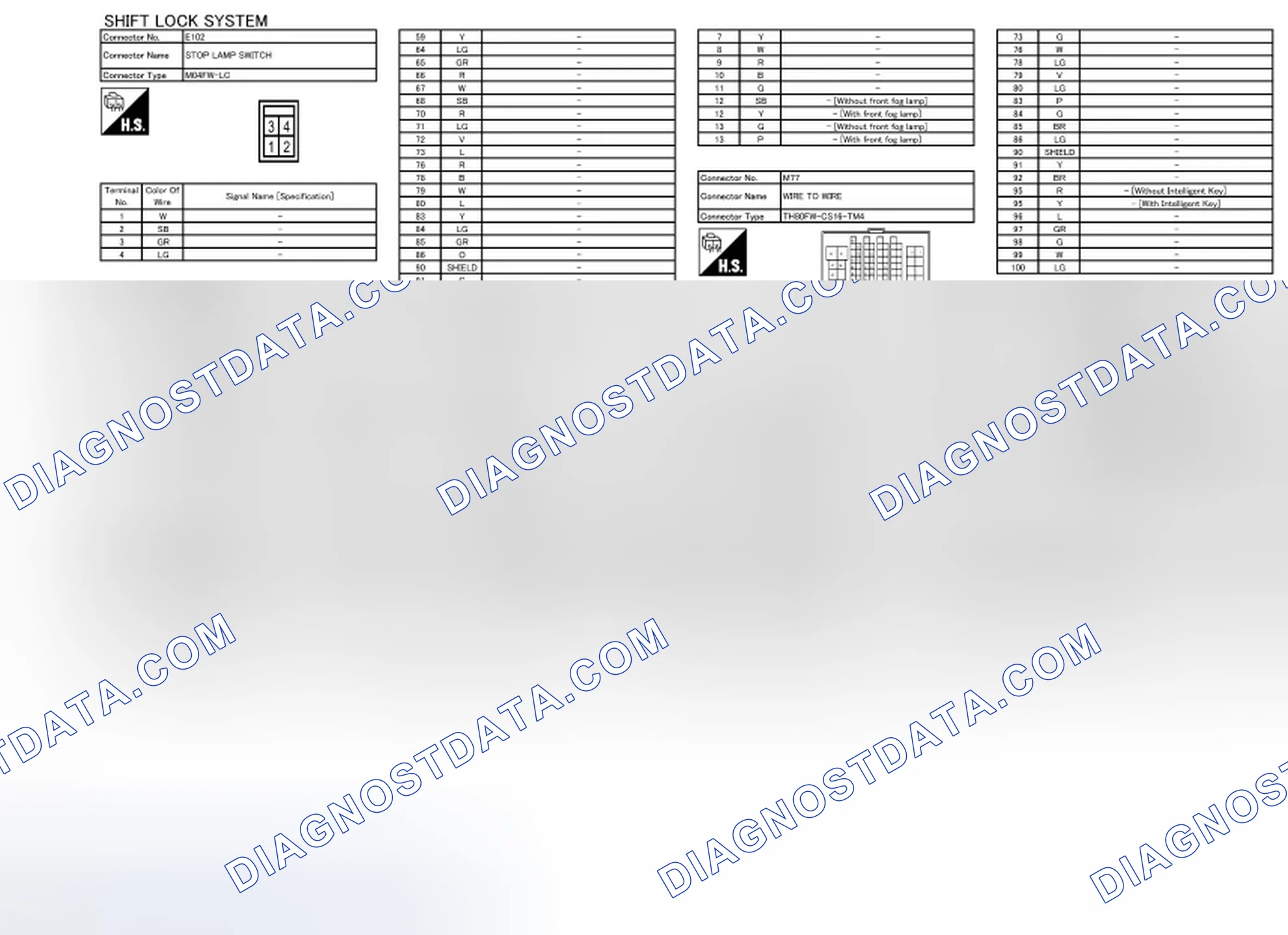 Scheme 32: Connector End Views