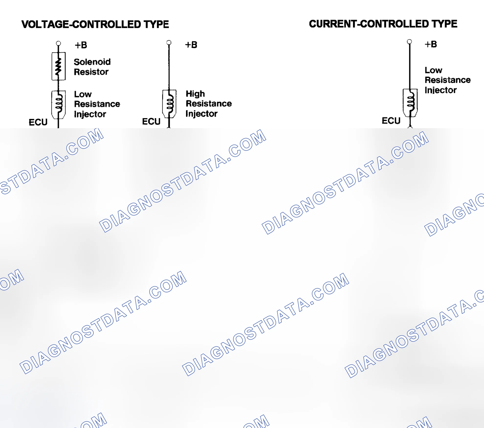 Scheme 4: Injector Driver Types - Current and Voltage
