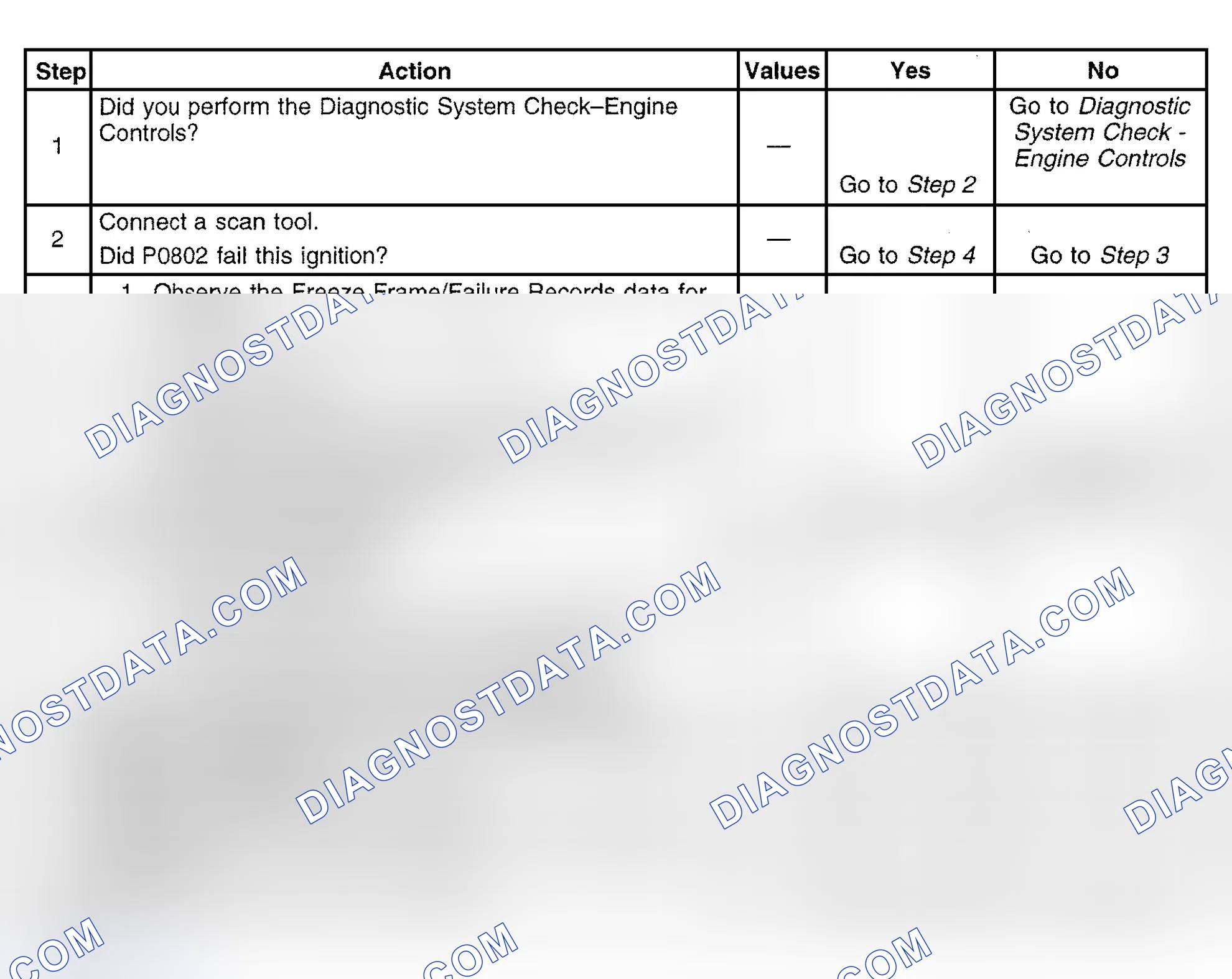 Scheme 463: Diagnostic Procedure