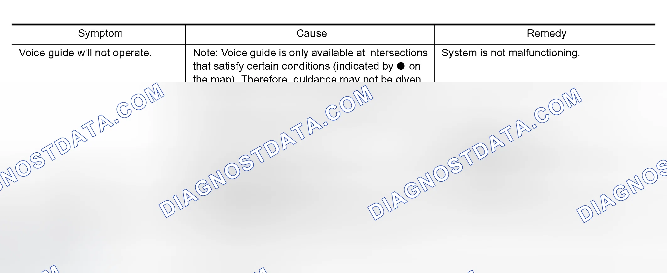 Scheme 17: VOICE GUIDE